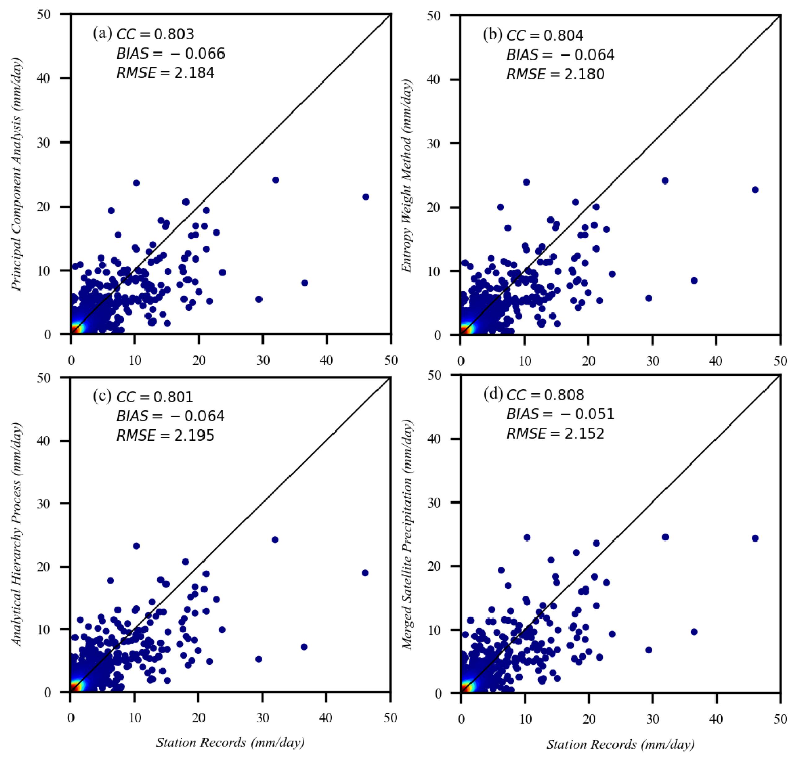 Water 15 01233 g009 Water 15 01233 g009