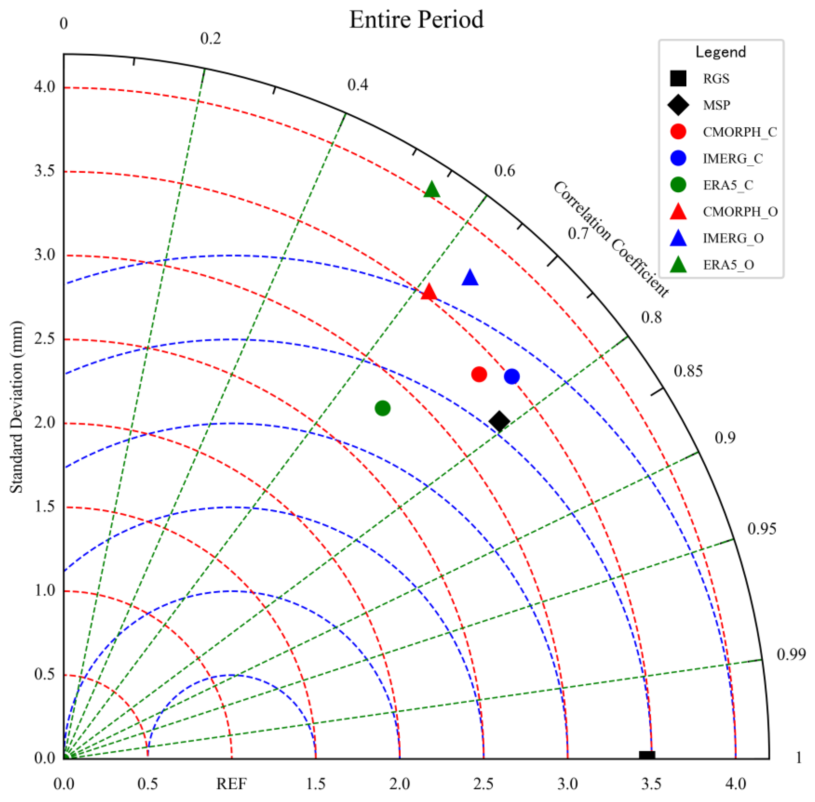 Water 15 01233 g012 Water 15 01233 g012