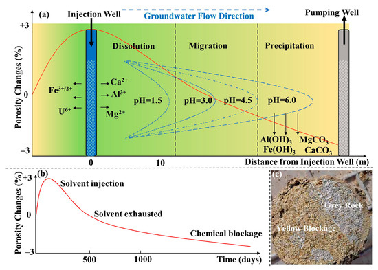ダークウェブ Advanced Materials for Energy Harvesting and Soft Robotics