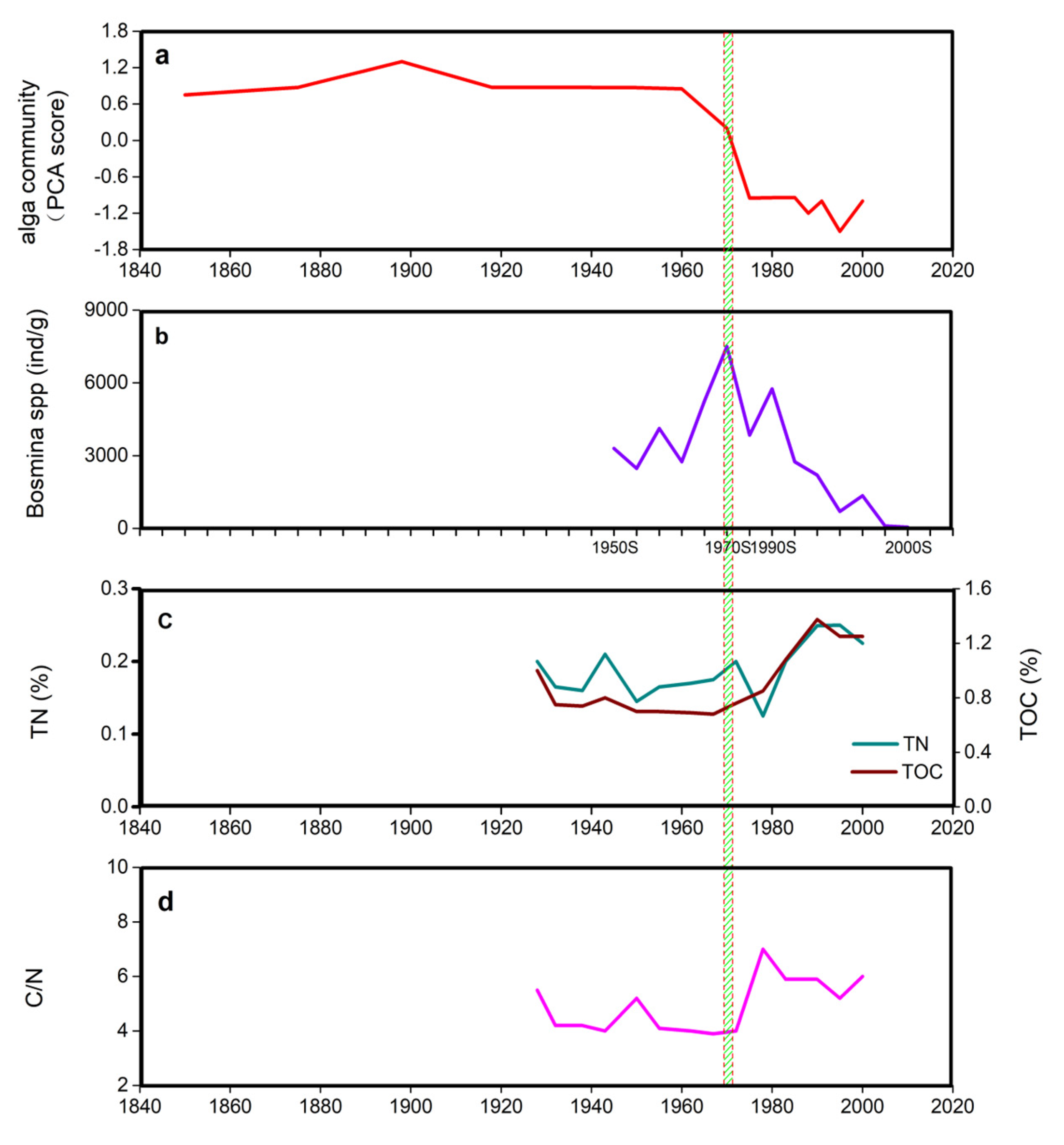 Water 15 01245 g002 Water 15 01245 g002