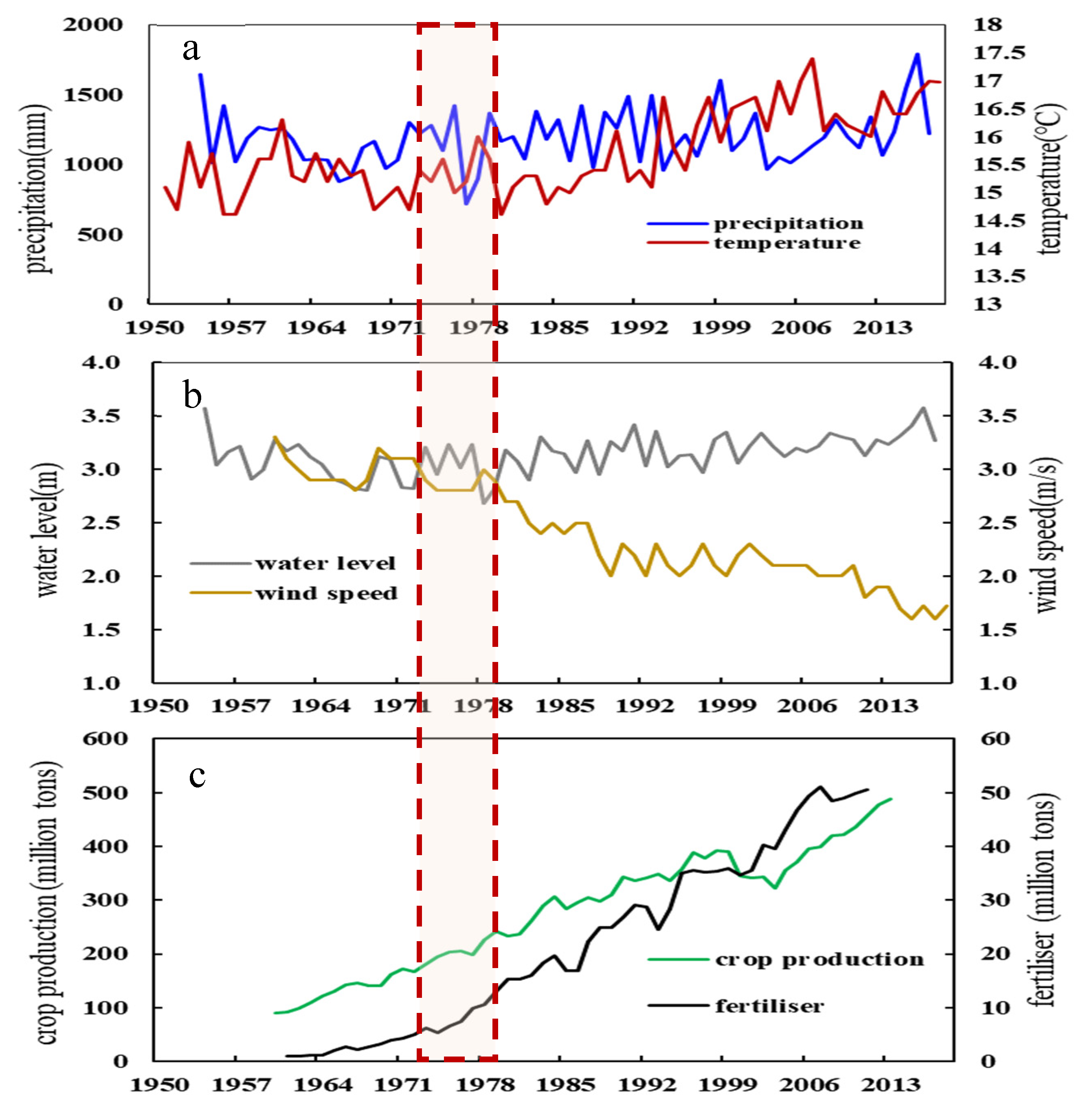 Water 15 01245 g003 Water 15 01245 g003