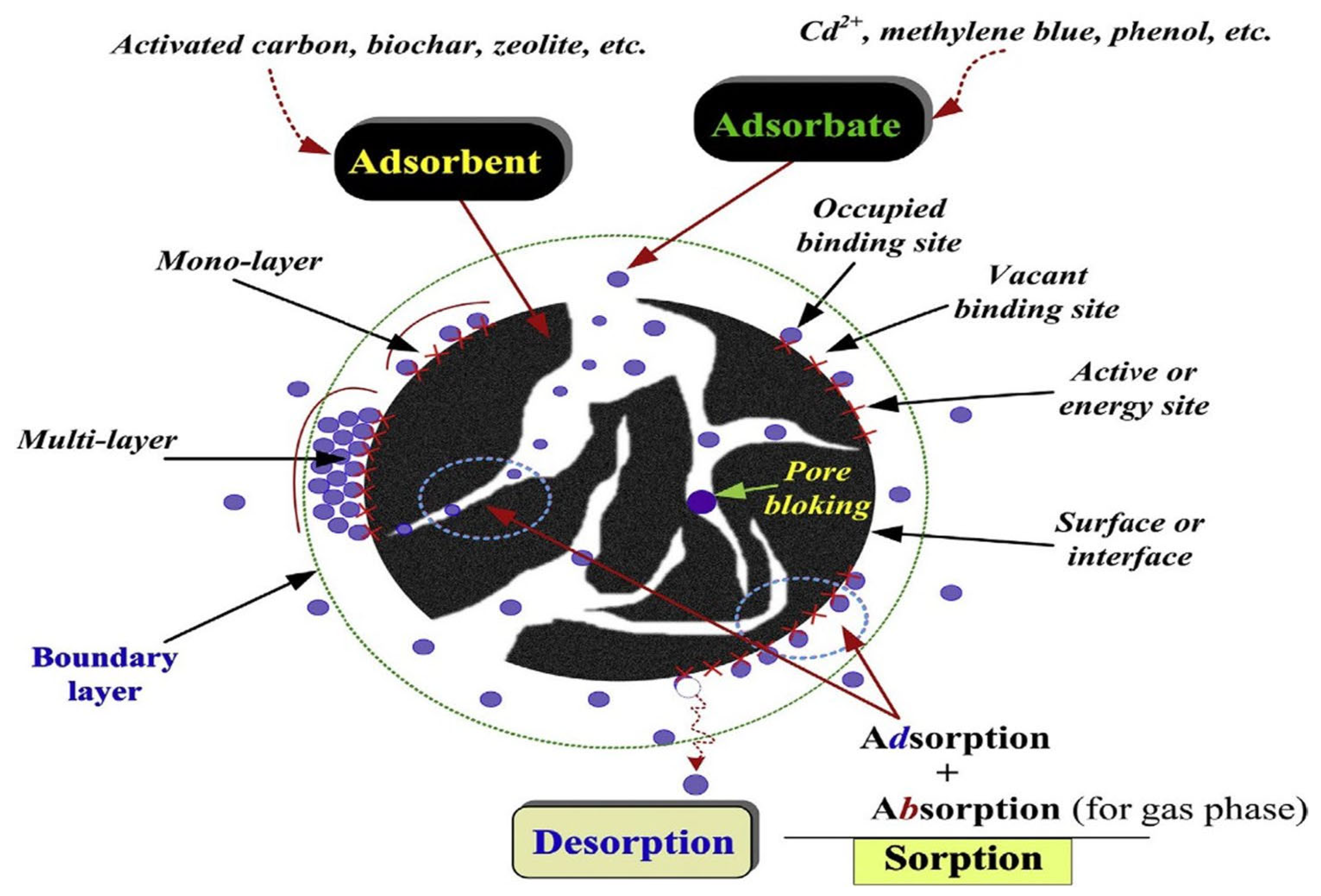 Water 15 01249 g007 Water 15 01249 g007