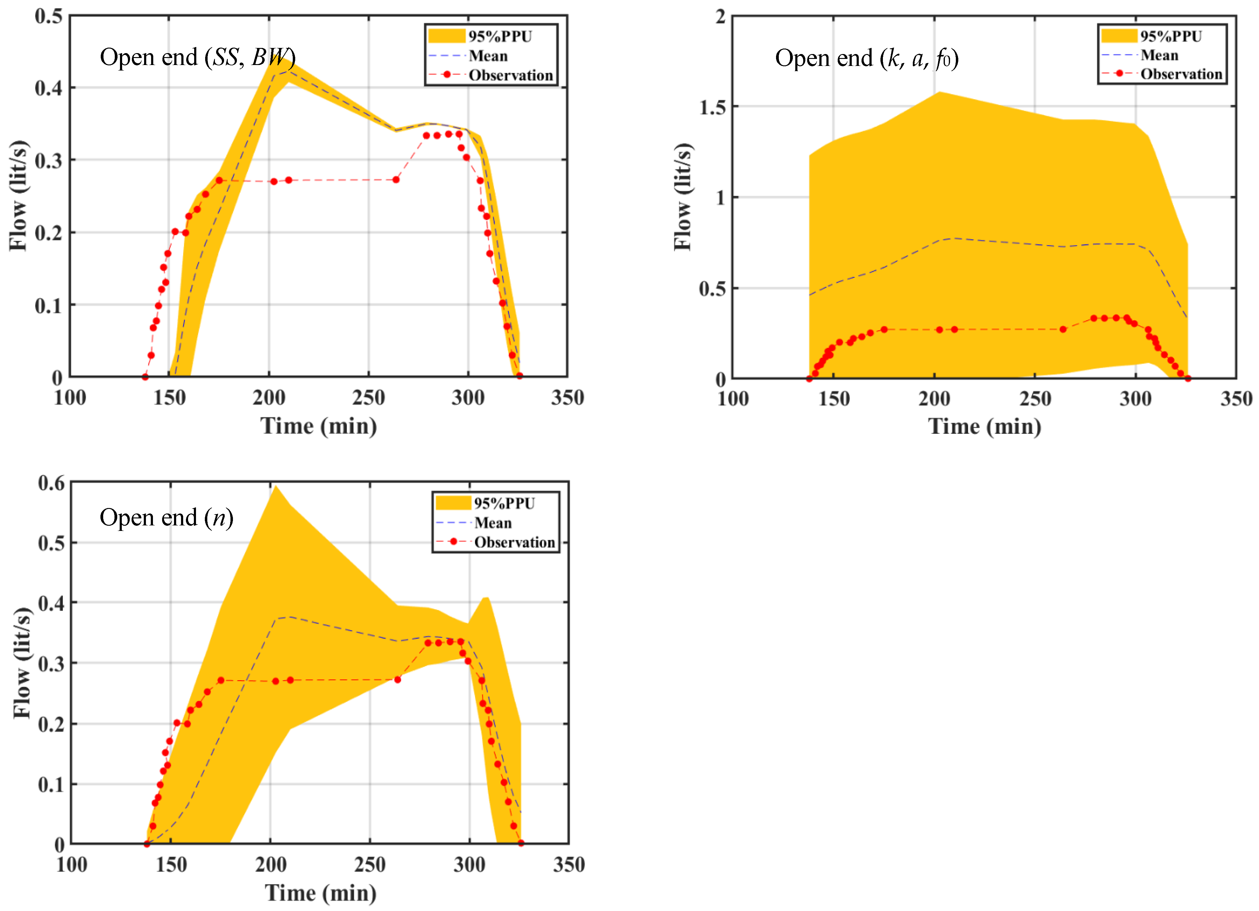 Water 15 01250 g003 Water 15 01250 g003
