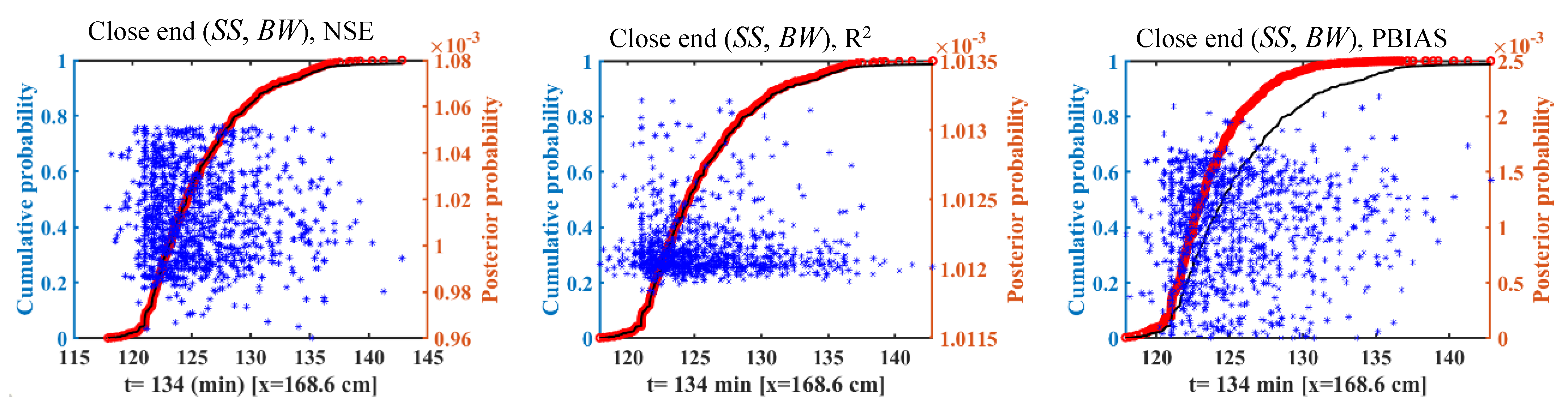 Water 15 01250 g004a Water 15 01250 g004a