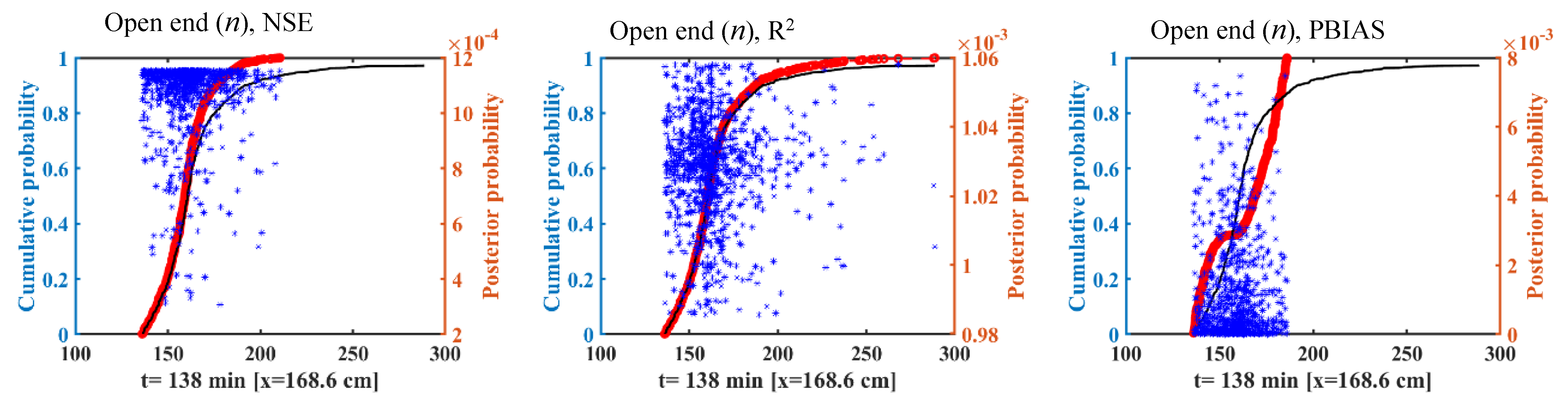 Water 15 01250 g005b Water 15 01250 g005b