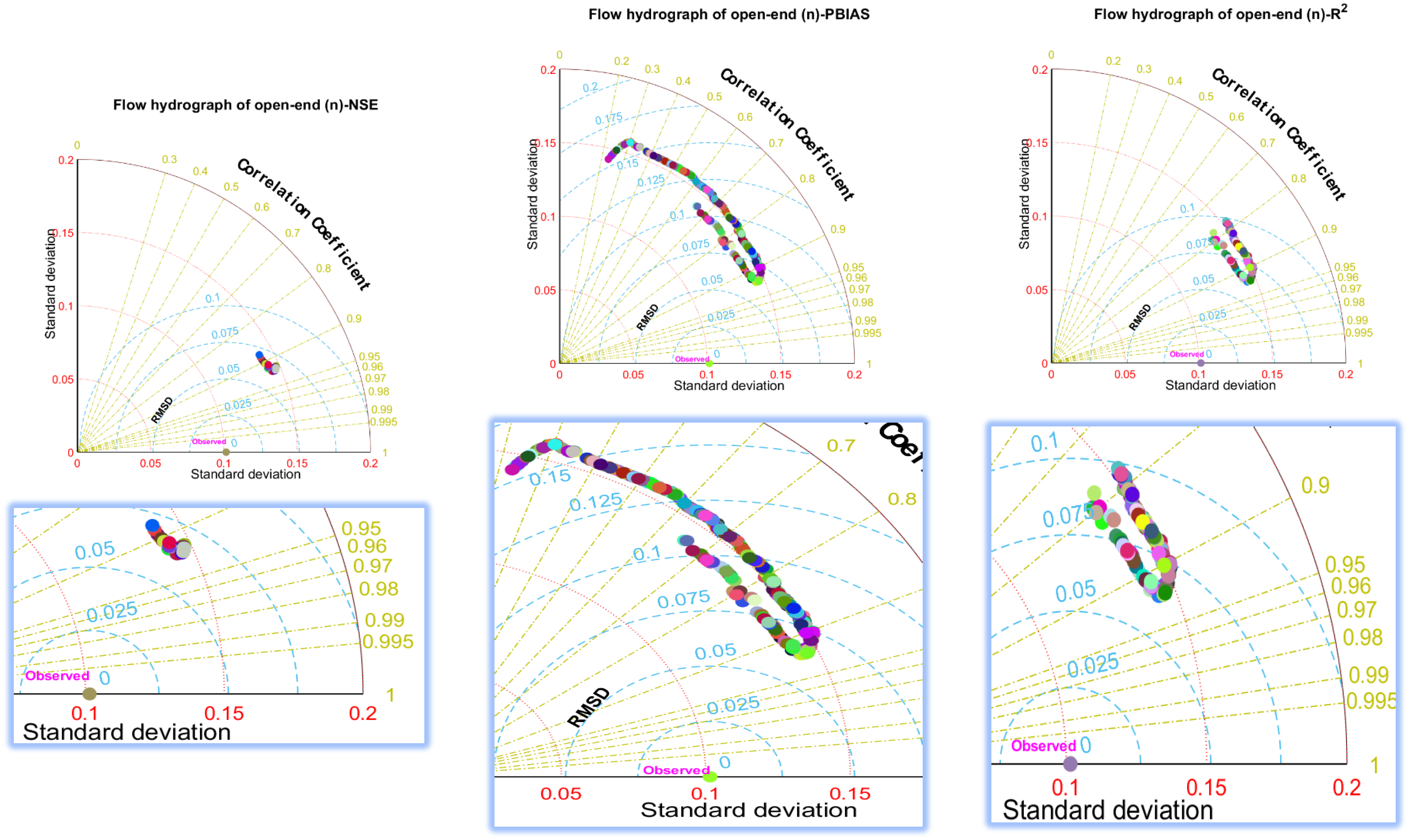 Water 15 01250 g015b Water 15 01250 g015b