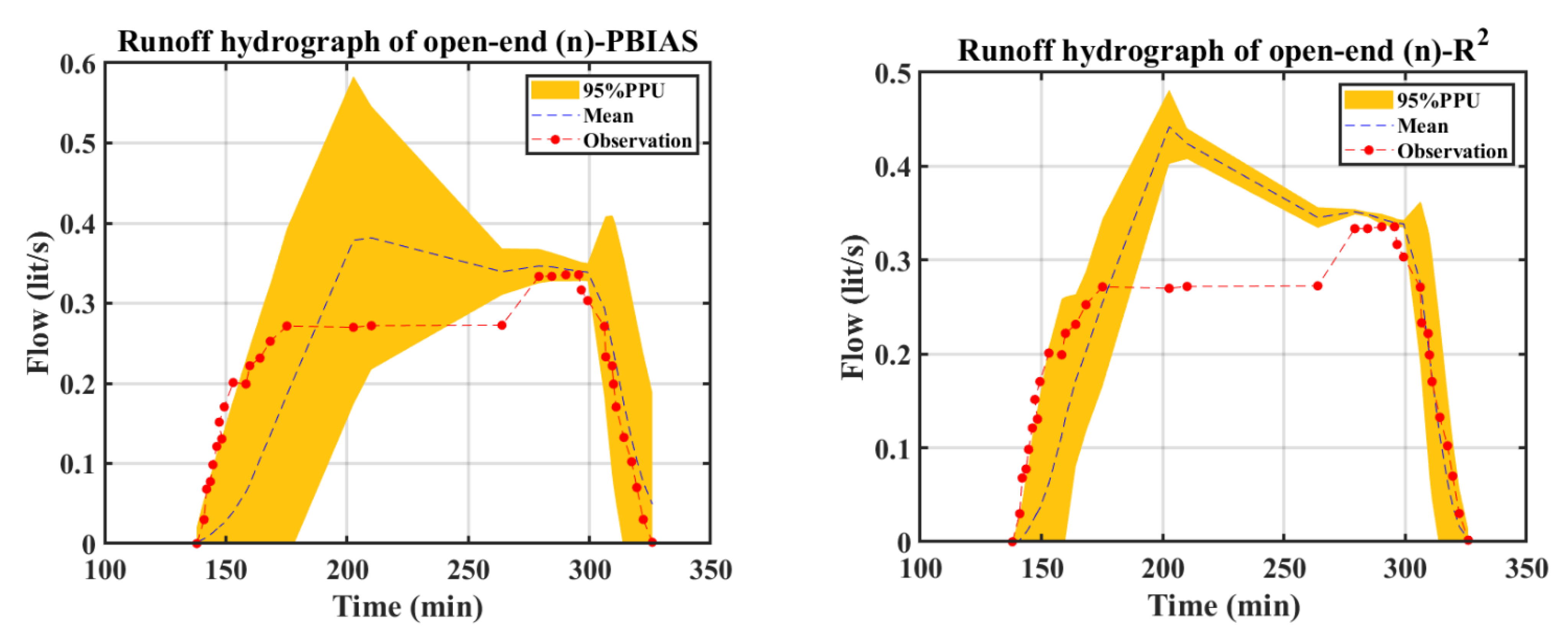 Water 15 01250 g016 Water 15 01250 g016