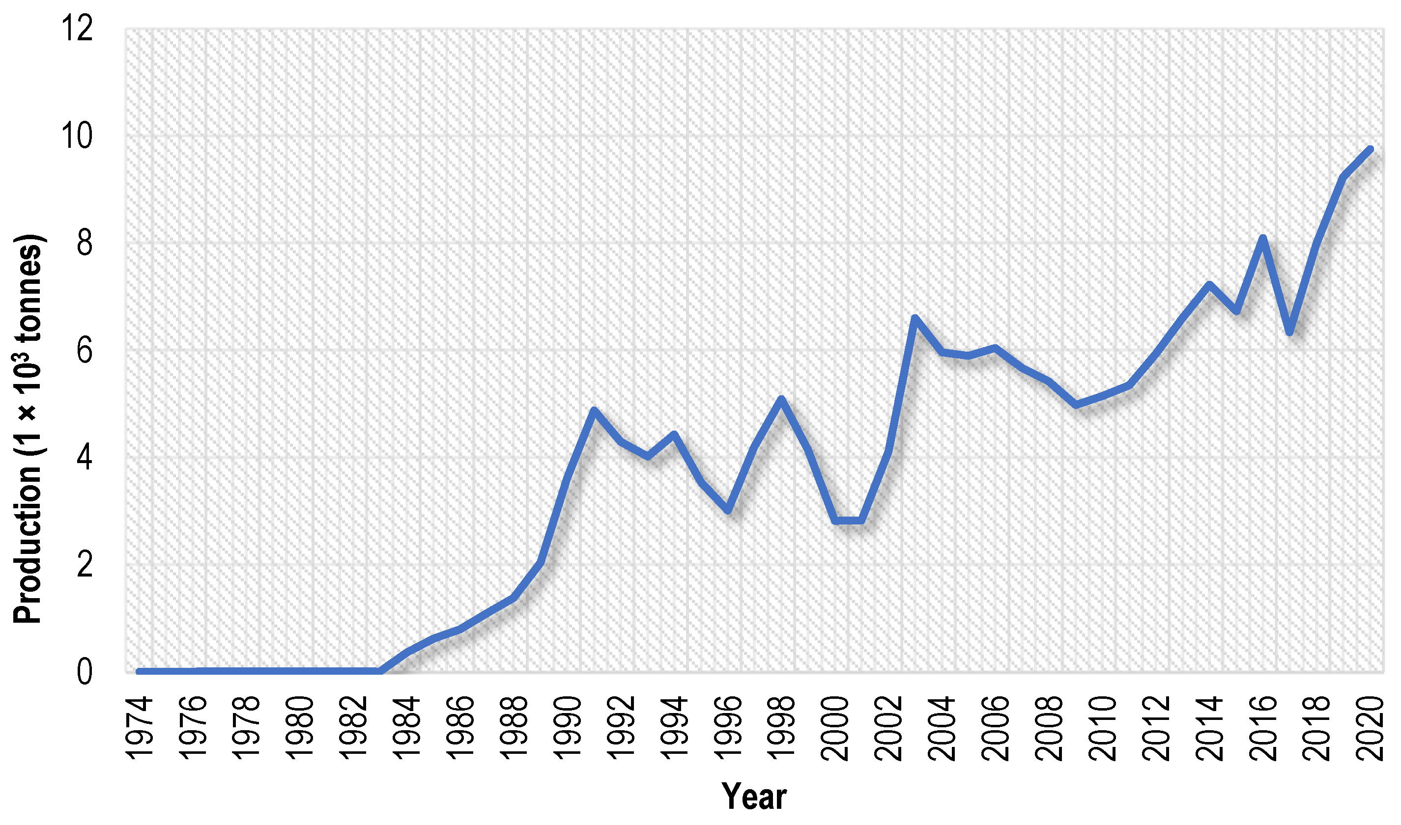 Water 15 01253 g001 Water 15 01253 g001