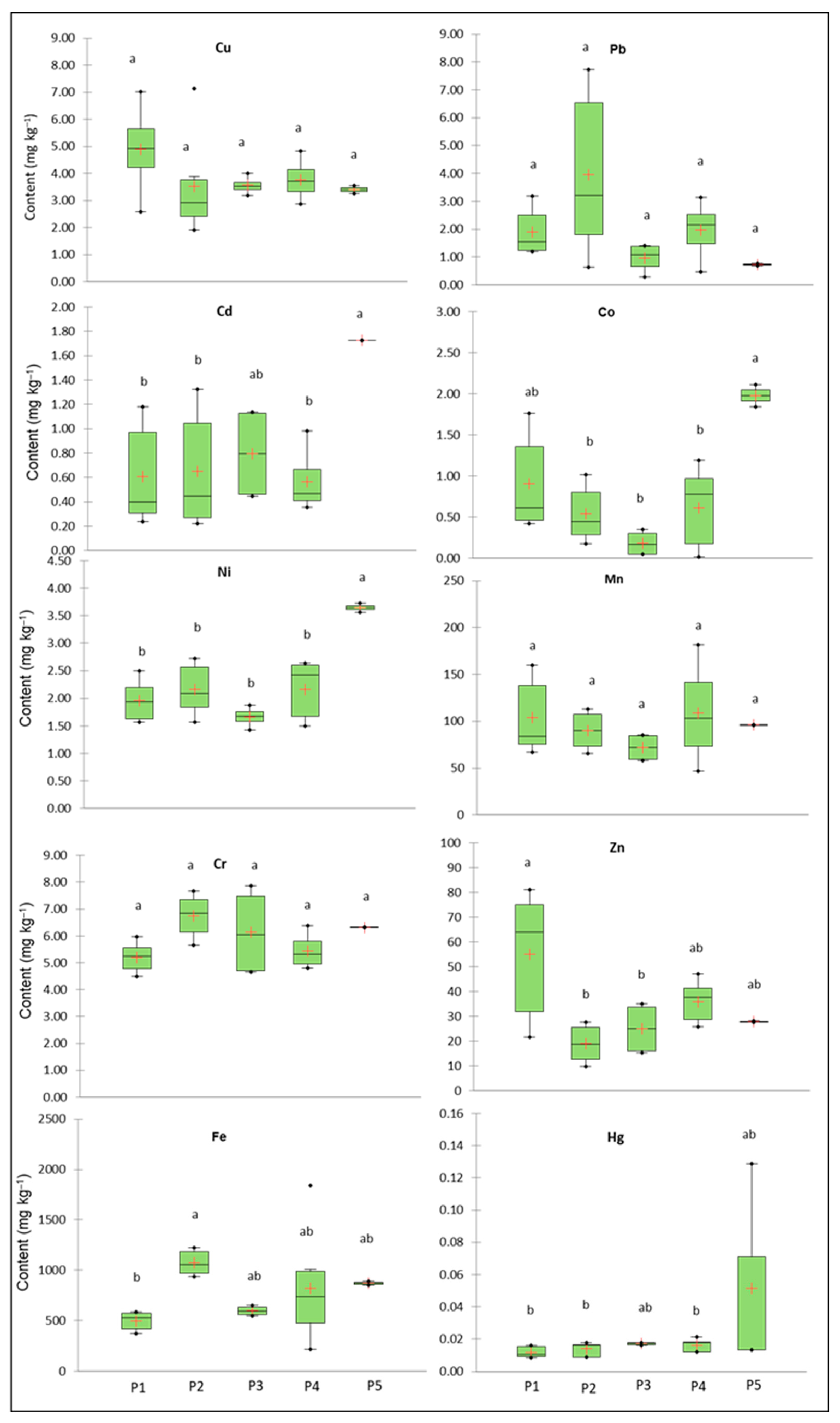 Water 15 01254 g003 Water 15 01254 g003