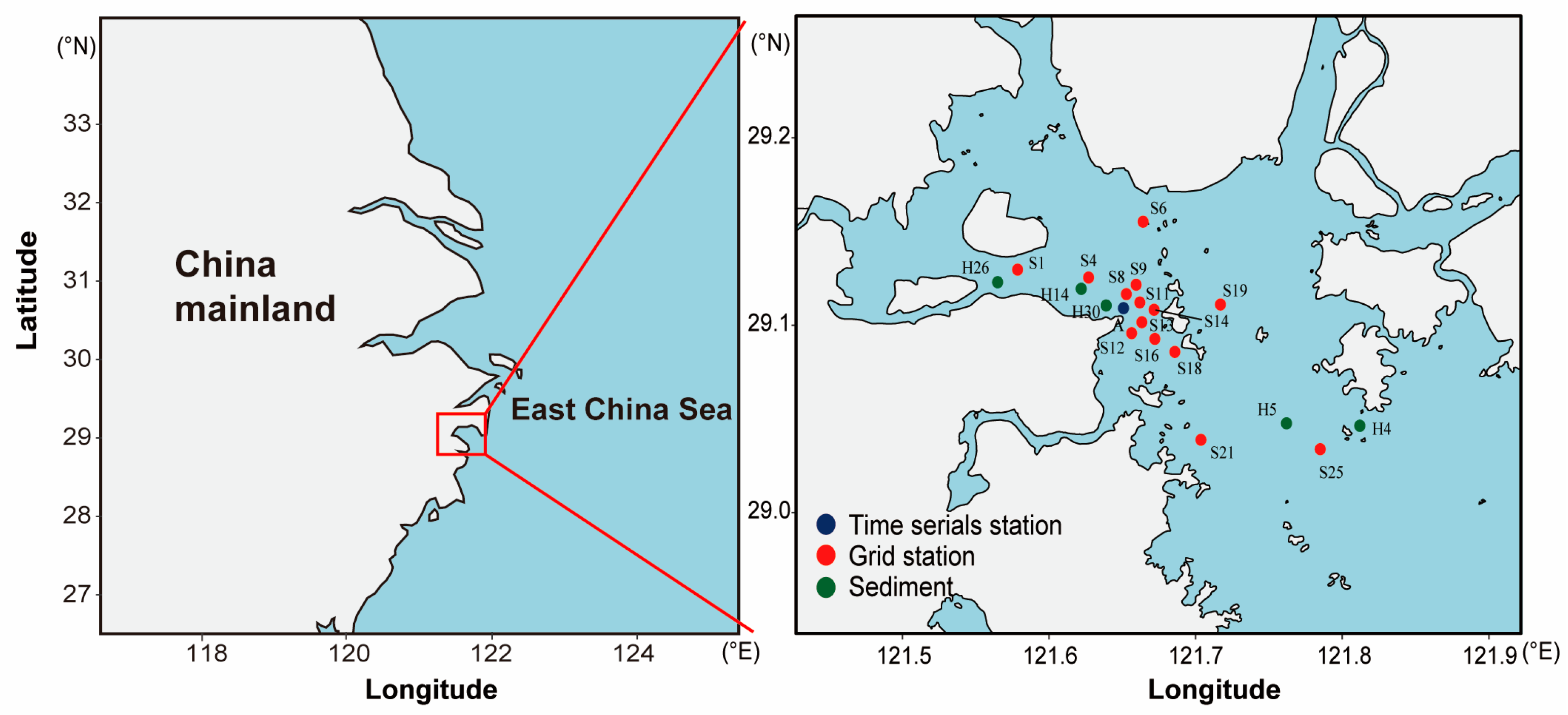 Water | Free Full-Text | Sedimentary Records of Phytoplankton 