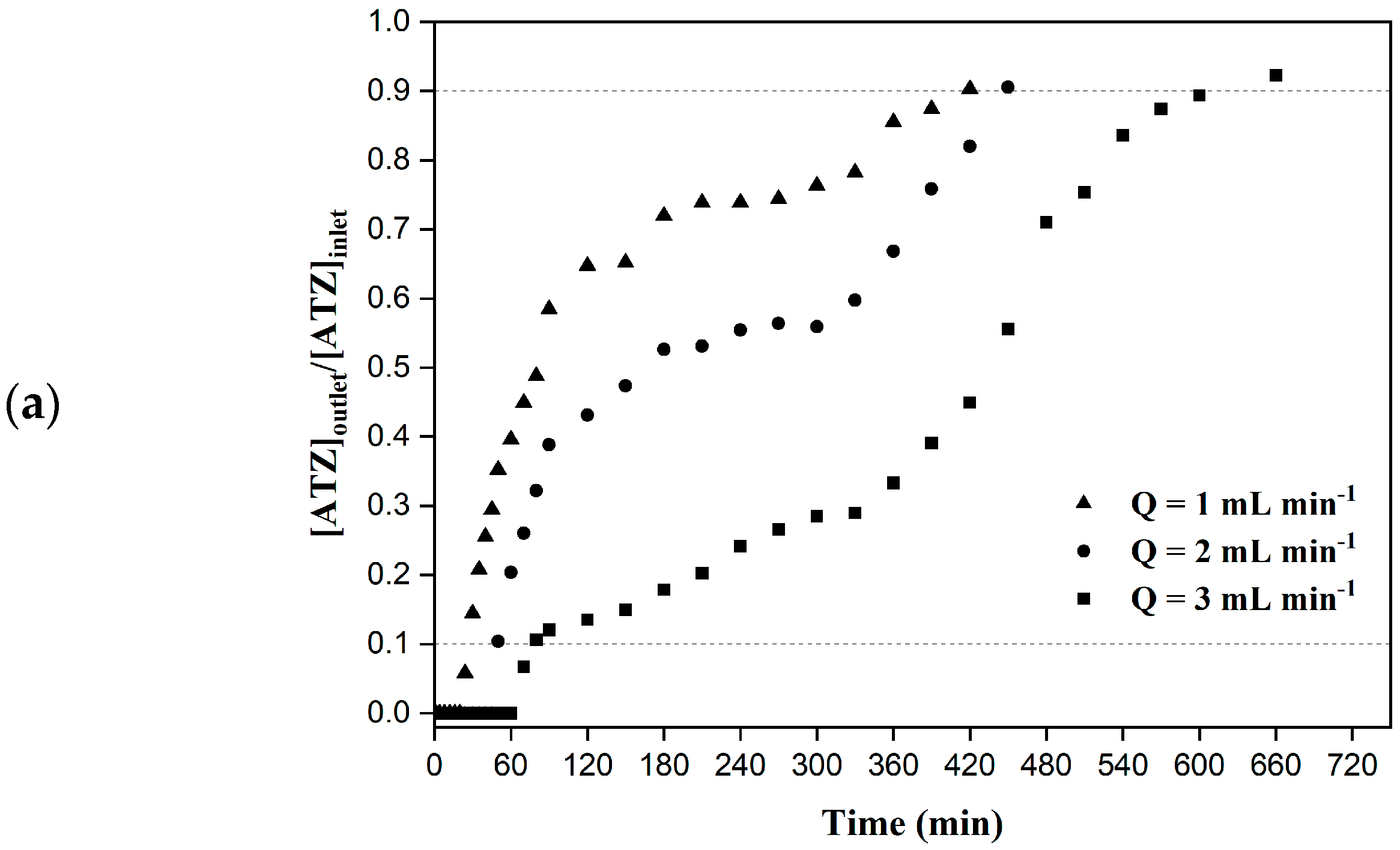 Water 15 01260 g006a