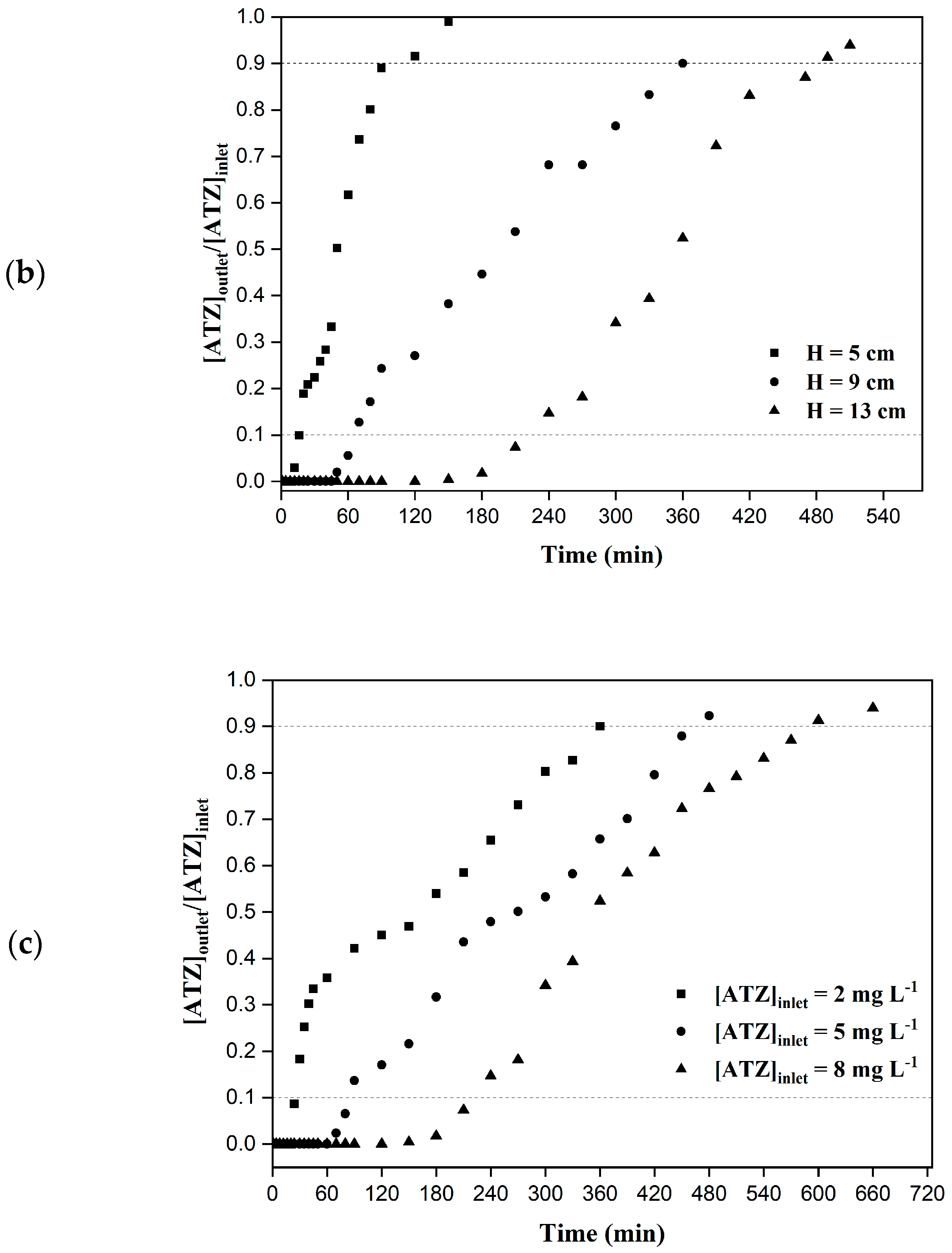 Water 15 01260 g006b