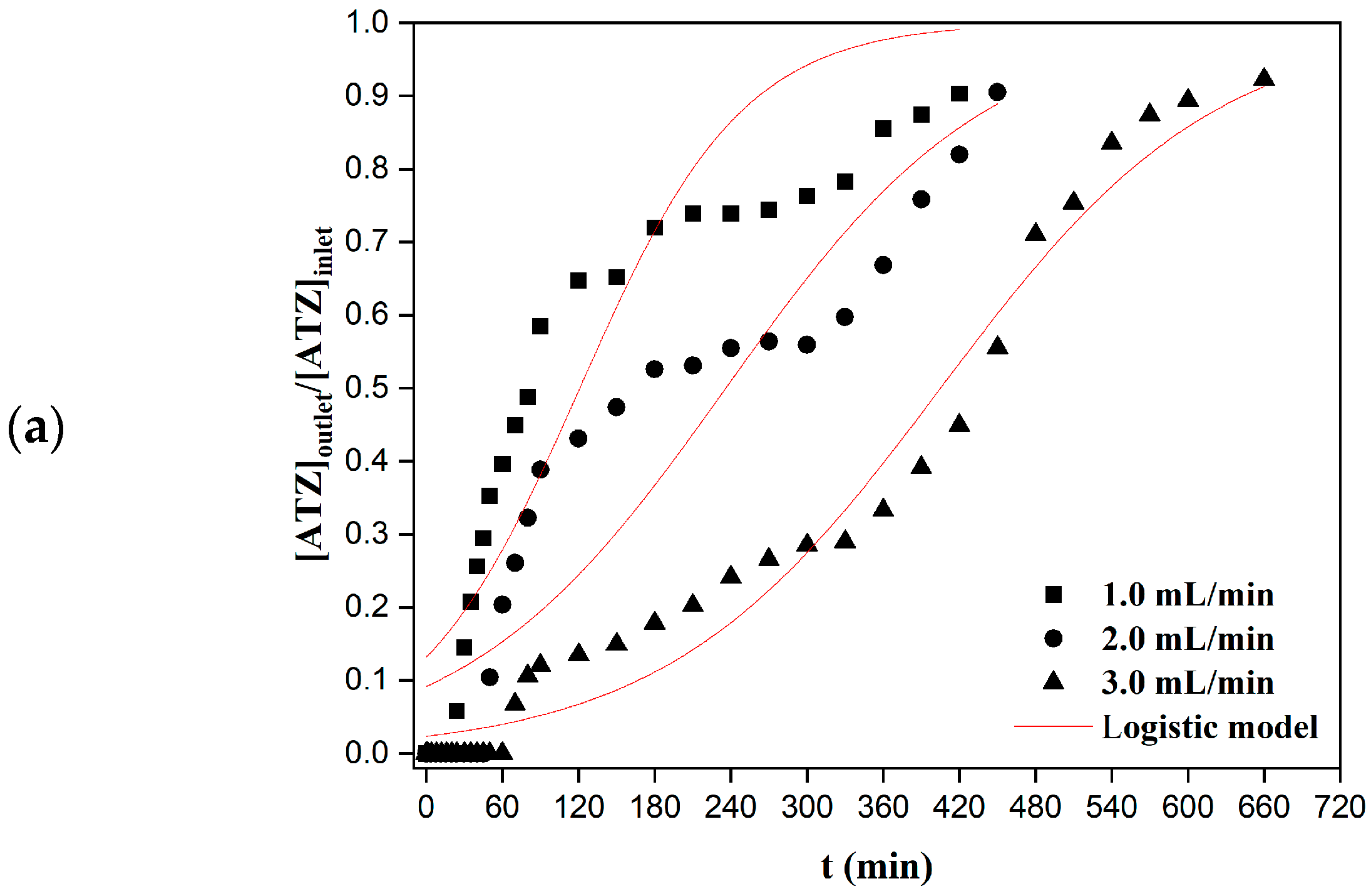 Water 15 01260 g007a