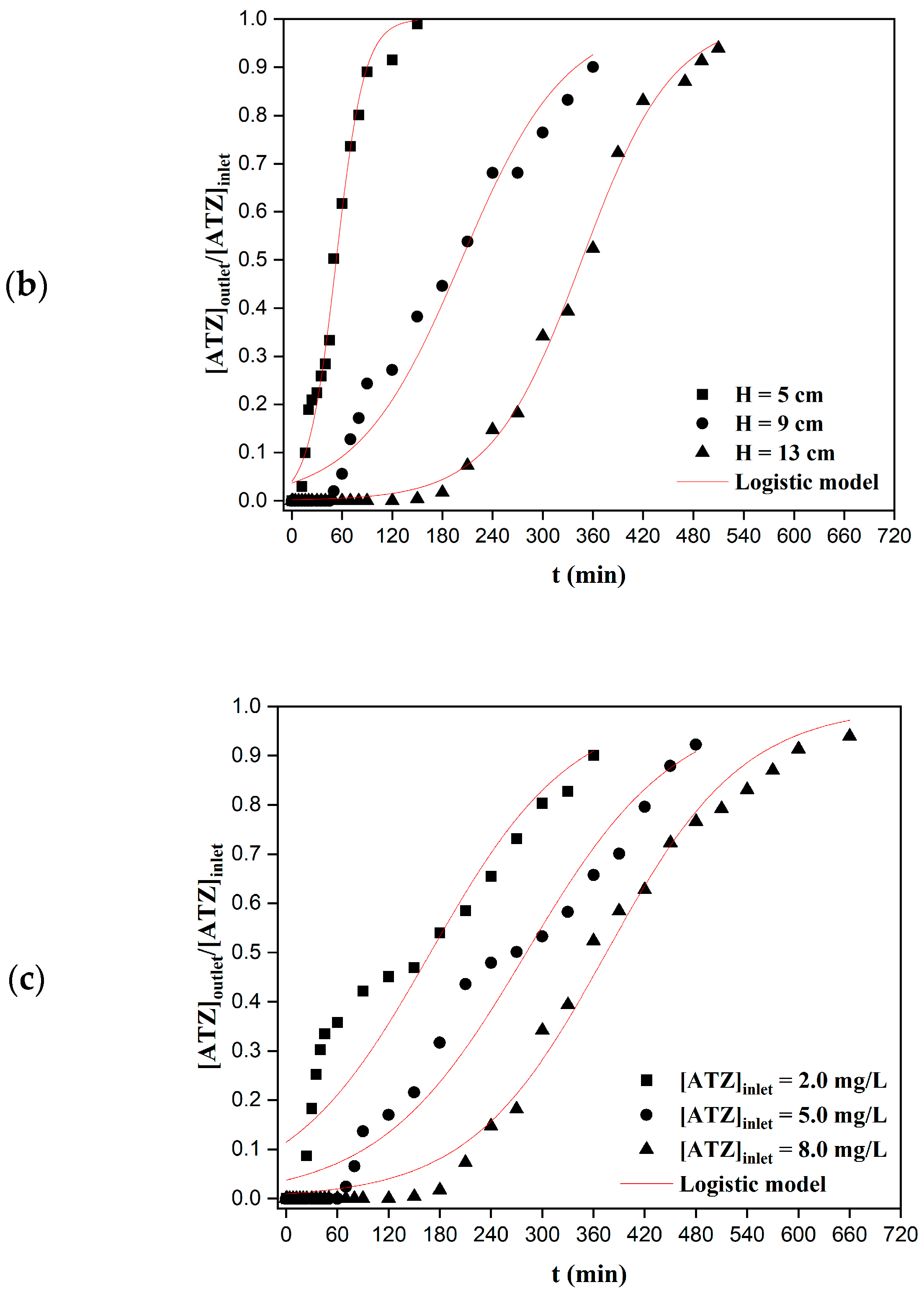 Water 15 01260 g007b