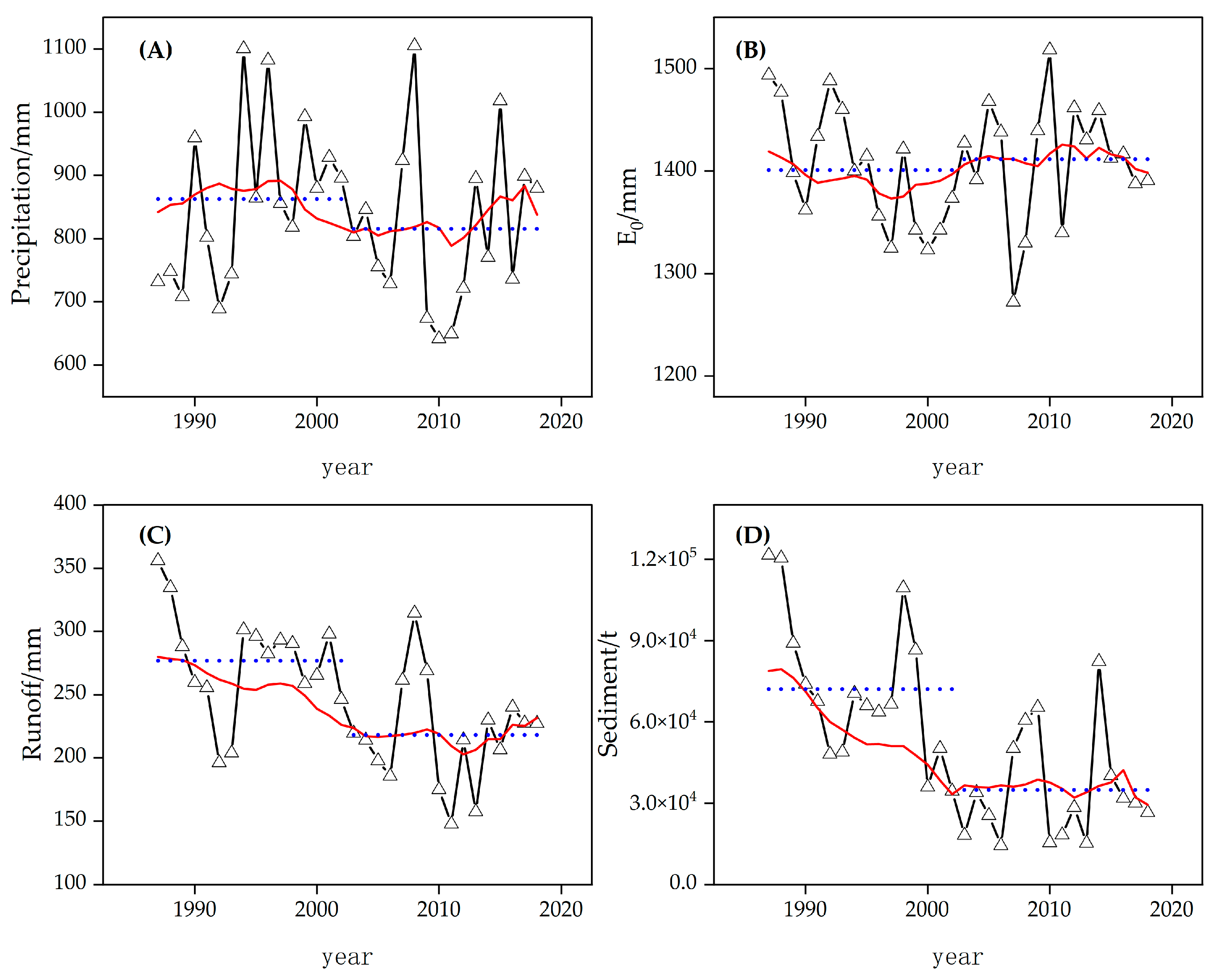 Water 15 01263 g003 Water 15 01263 g003