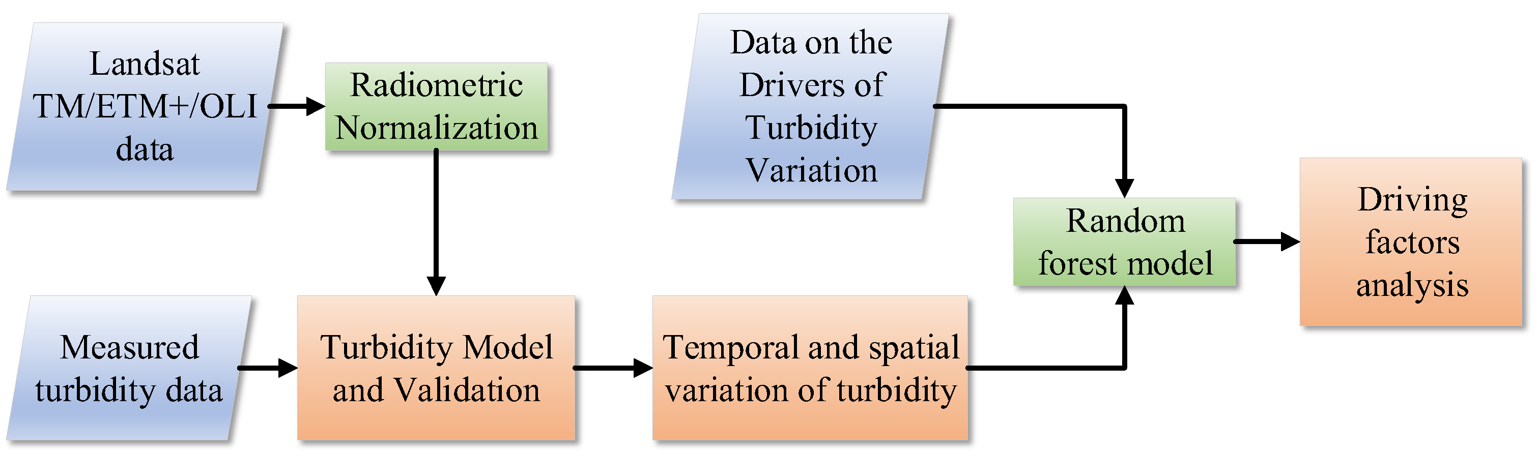 Water 15 01264 g001 Water 15 01264 g001