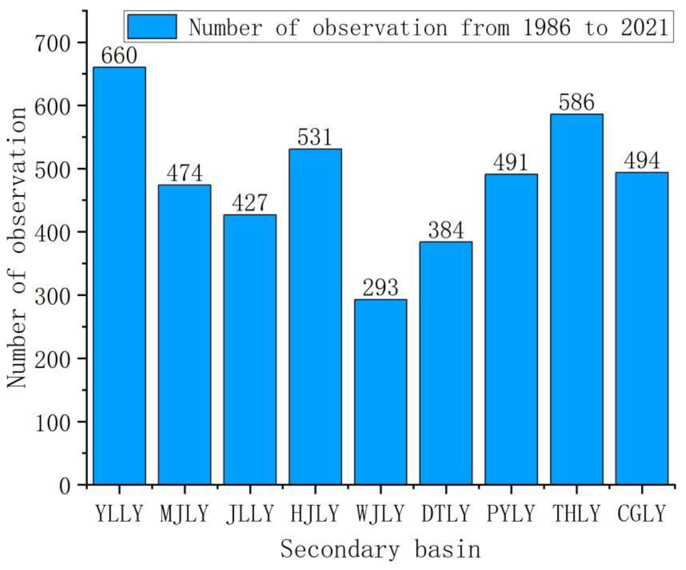 Water 15 01264 g003 Water 15 01264 g003