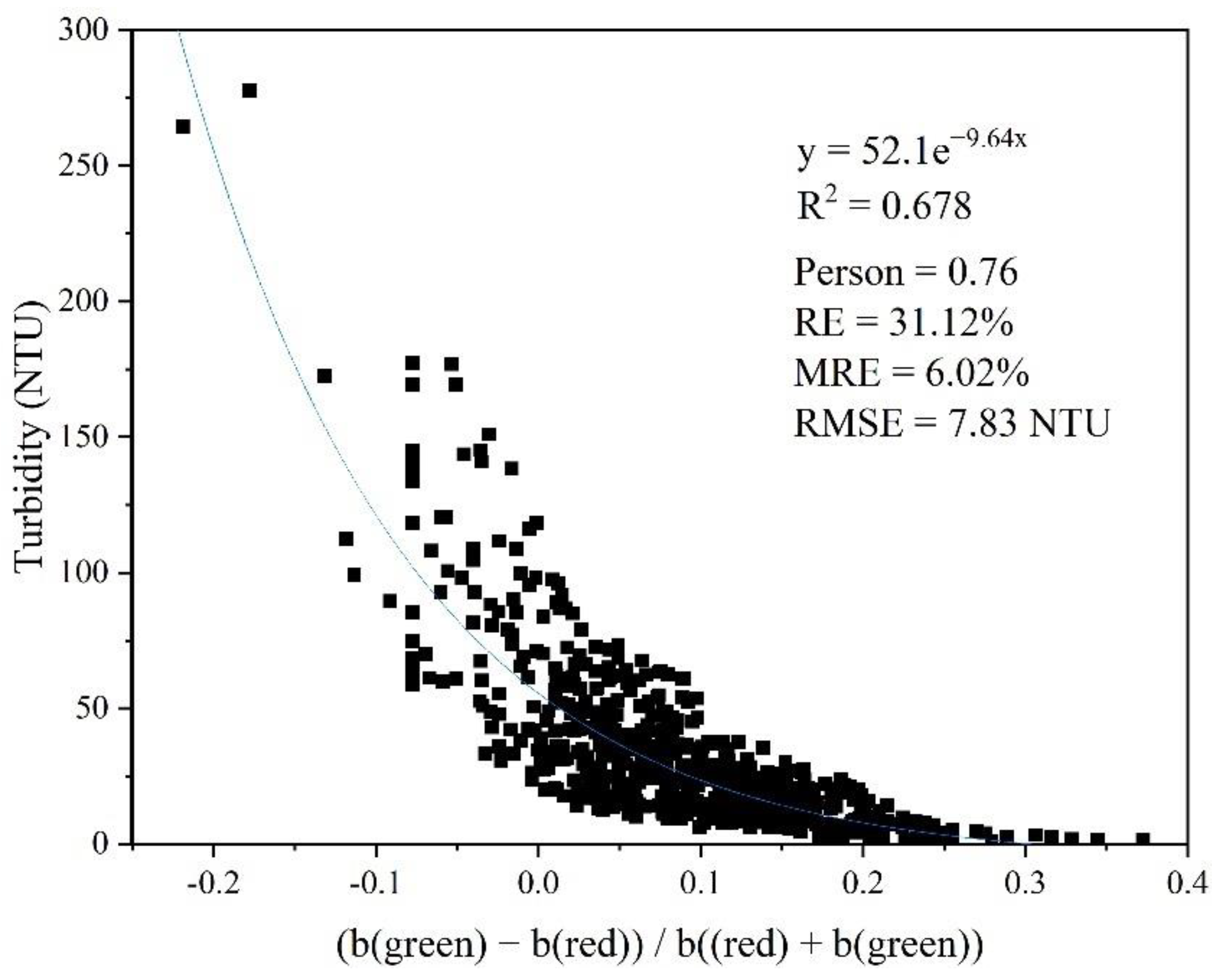 Water 15 01264 g006 Water 15 01264 g006