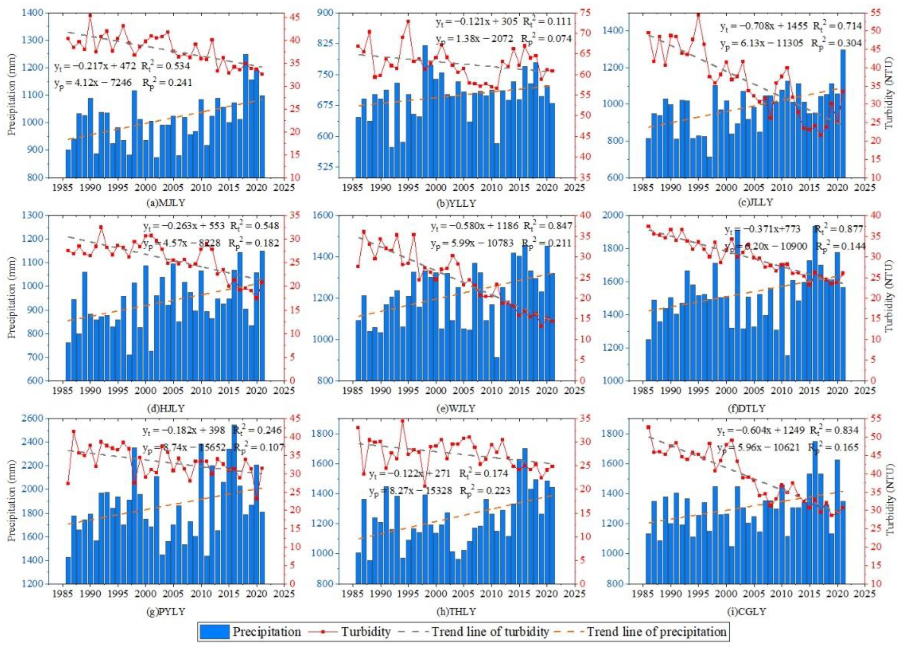 Water 15 01264 g013 Water 15 01264 g013