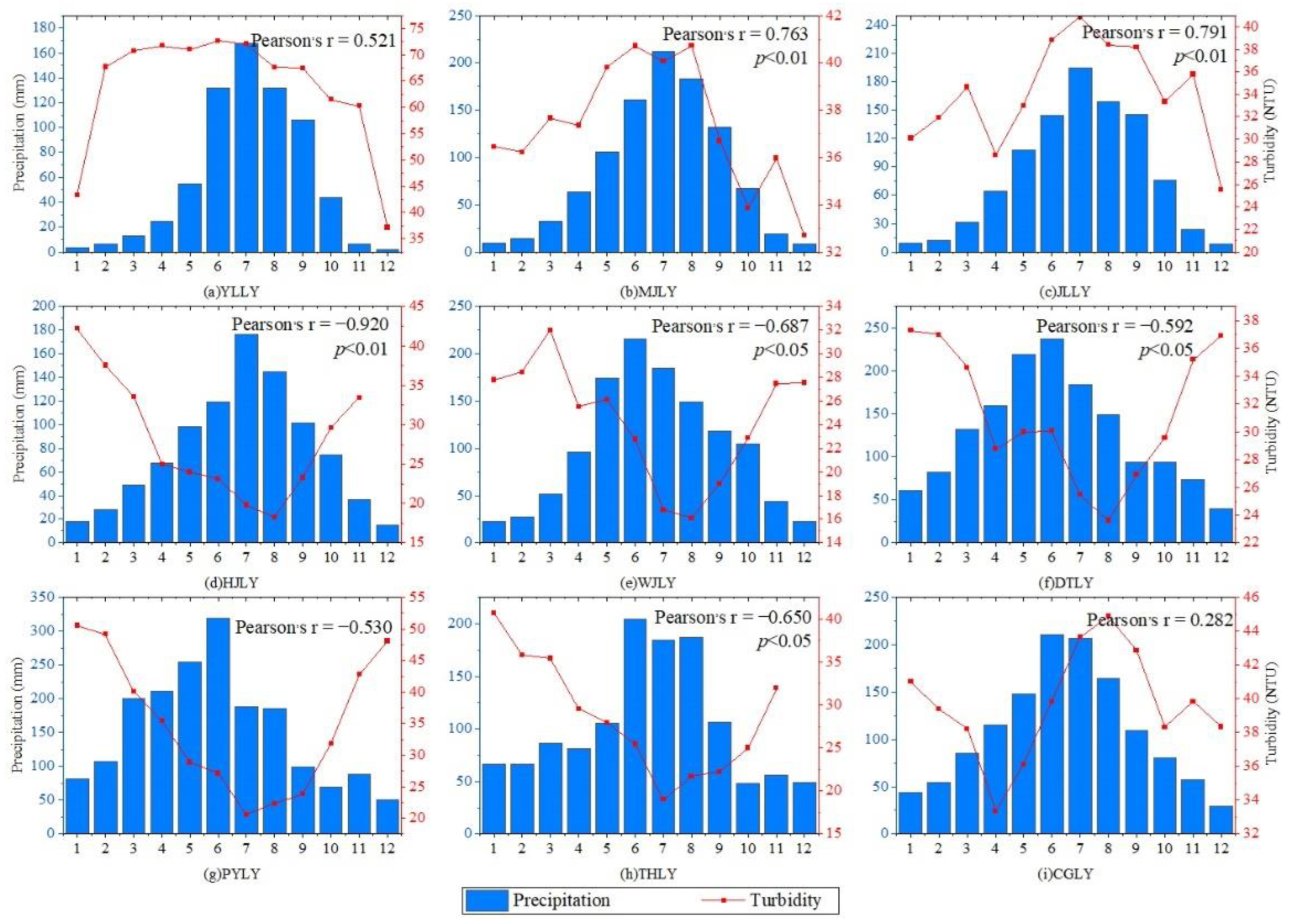 Water 15 01264 g014 Water 15 01264 g014