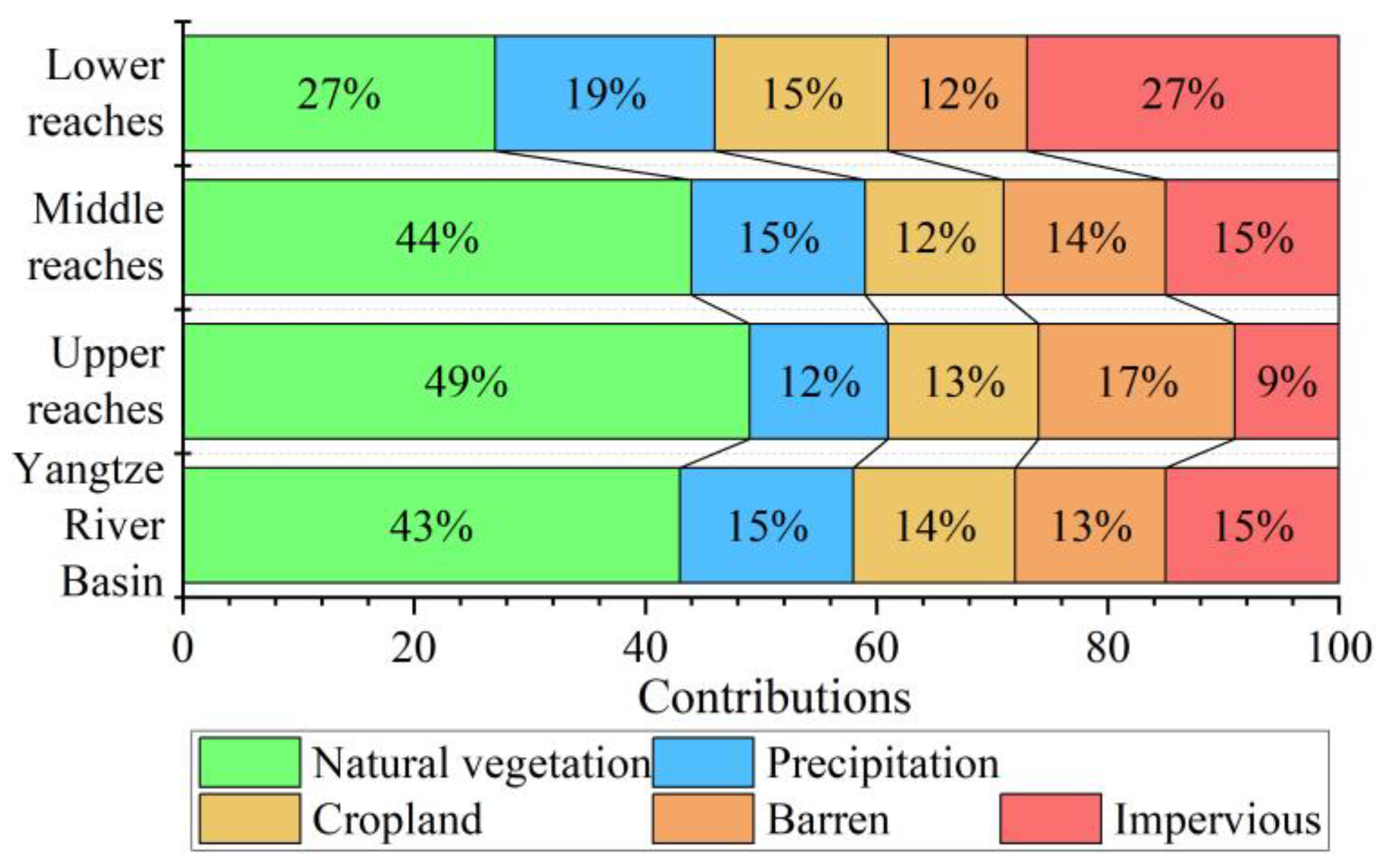 Water 15 01264 g015 Water 15 01264 g015