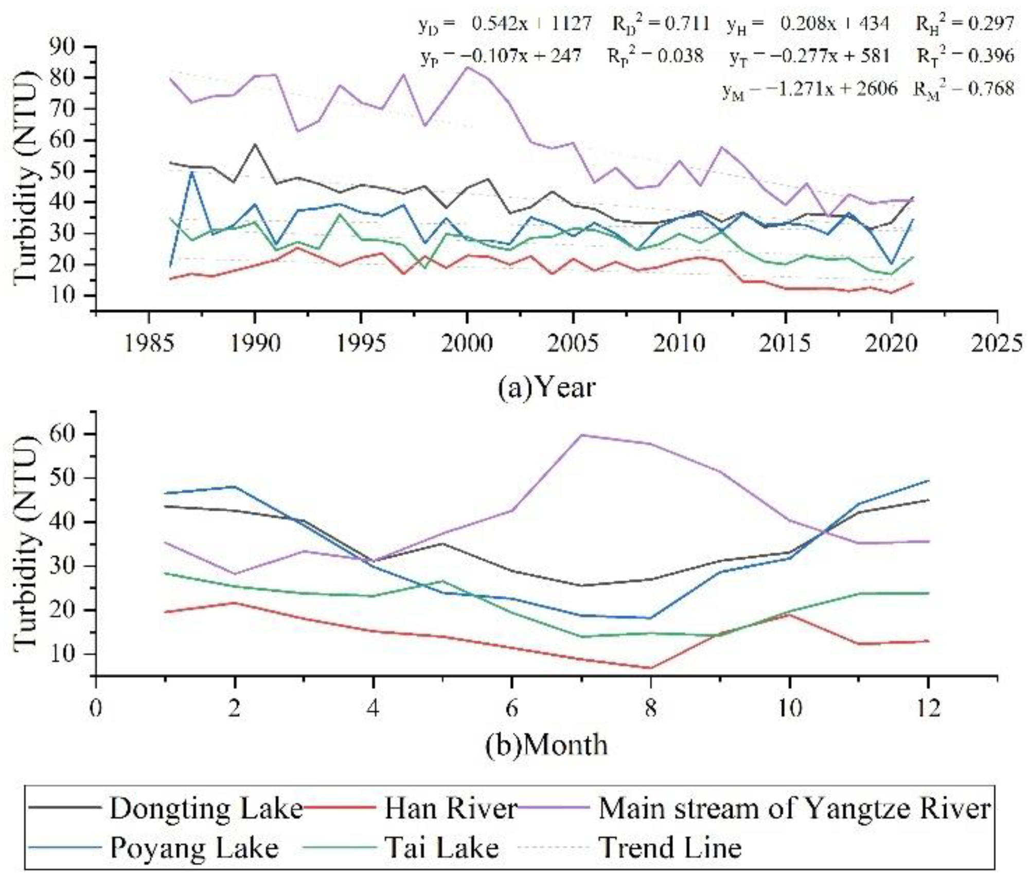 Vermilion River Turbidity - dlrln26