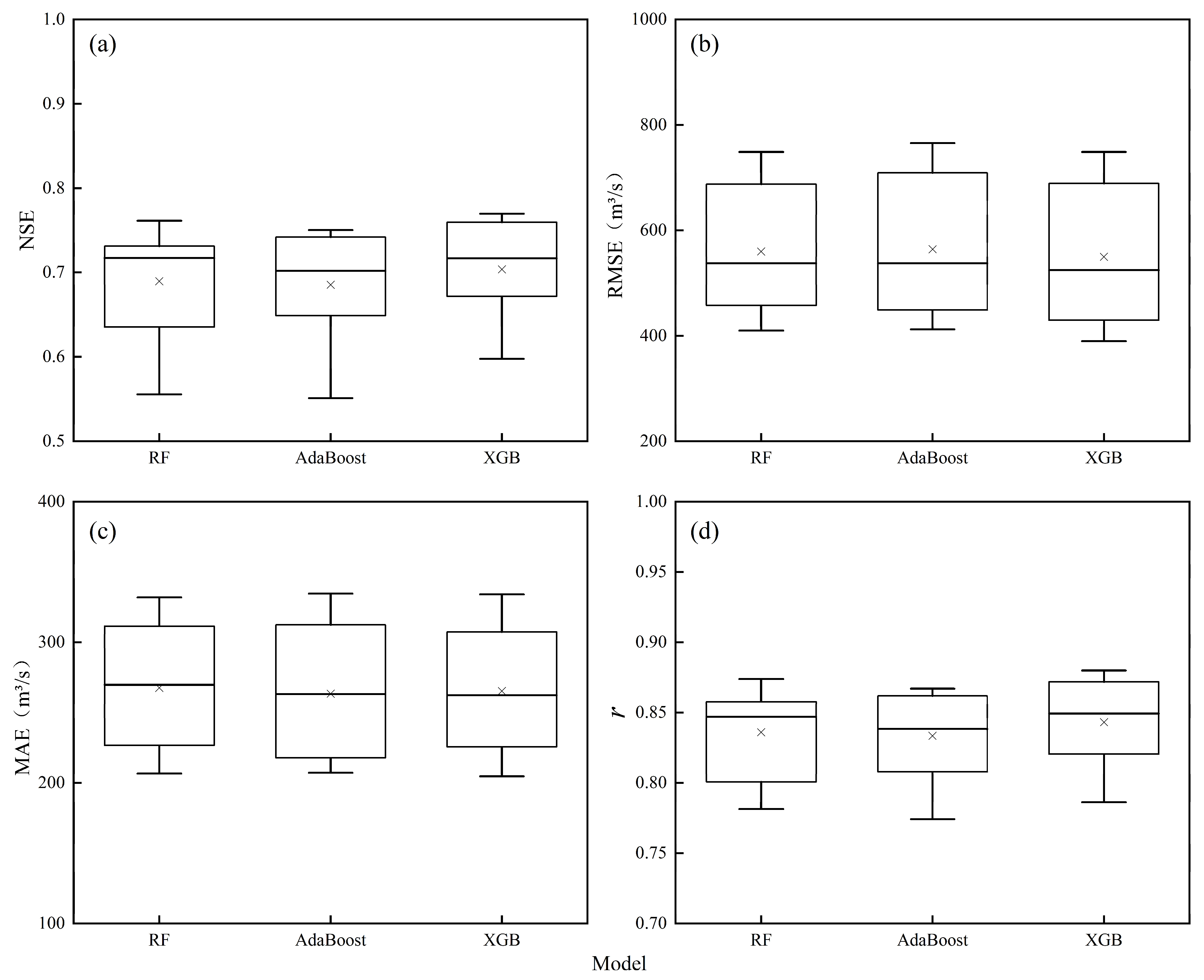 Water 15 01265 g006 Water 15 01265 g006