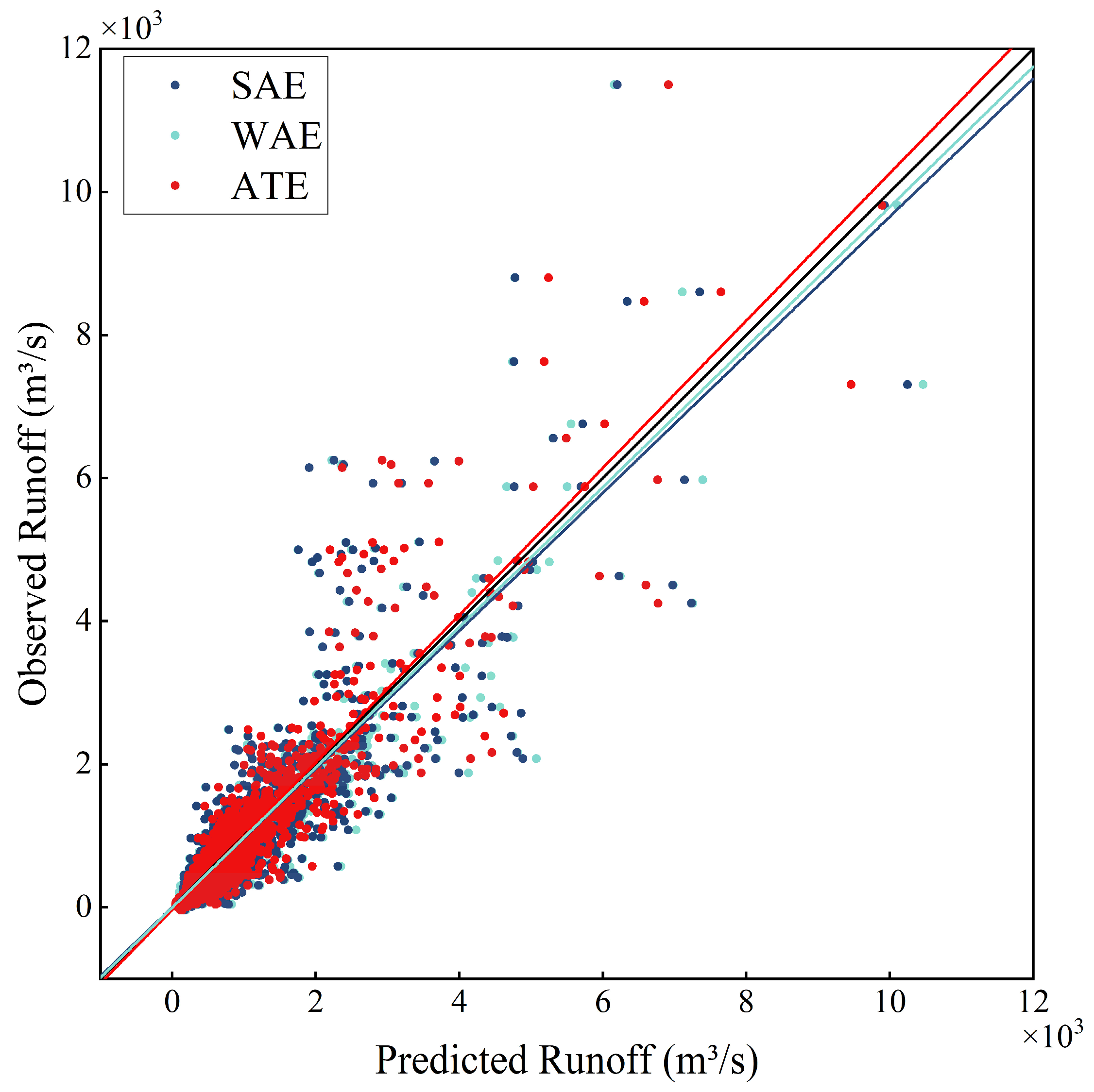 Water 15 01265 g008 Water 15 01265 g008