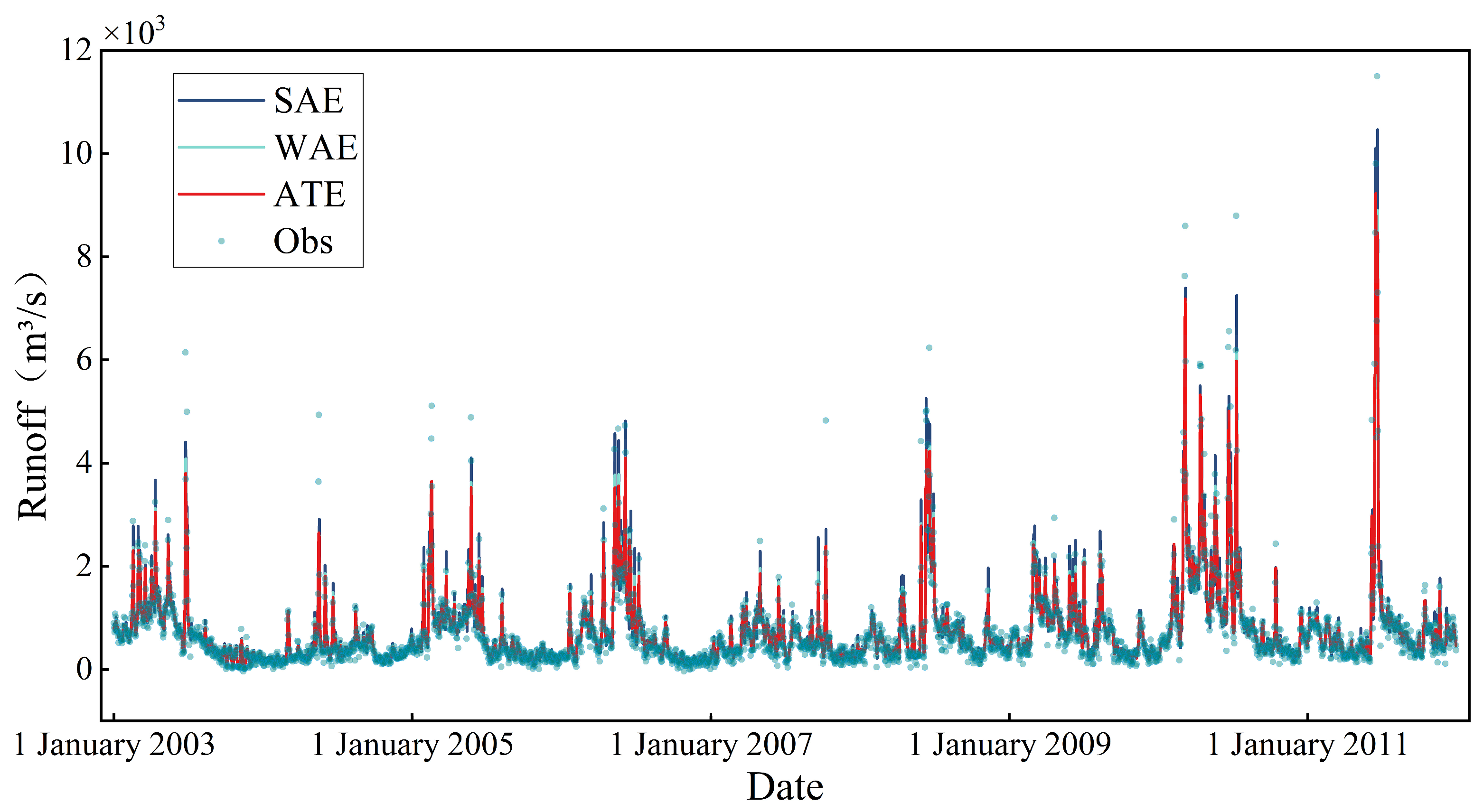 Water 15 01265 g009 Water 15 01265 g009