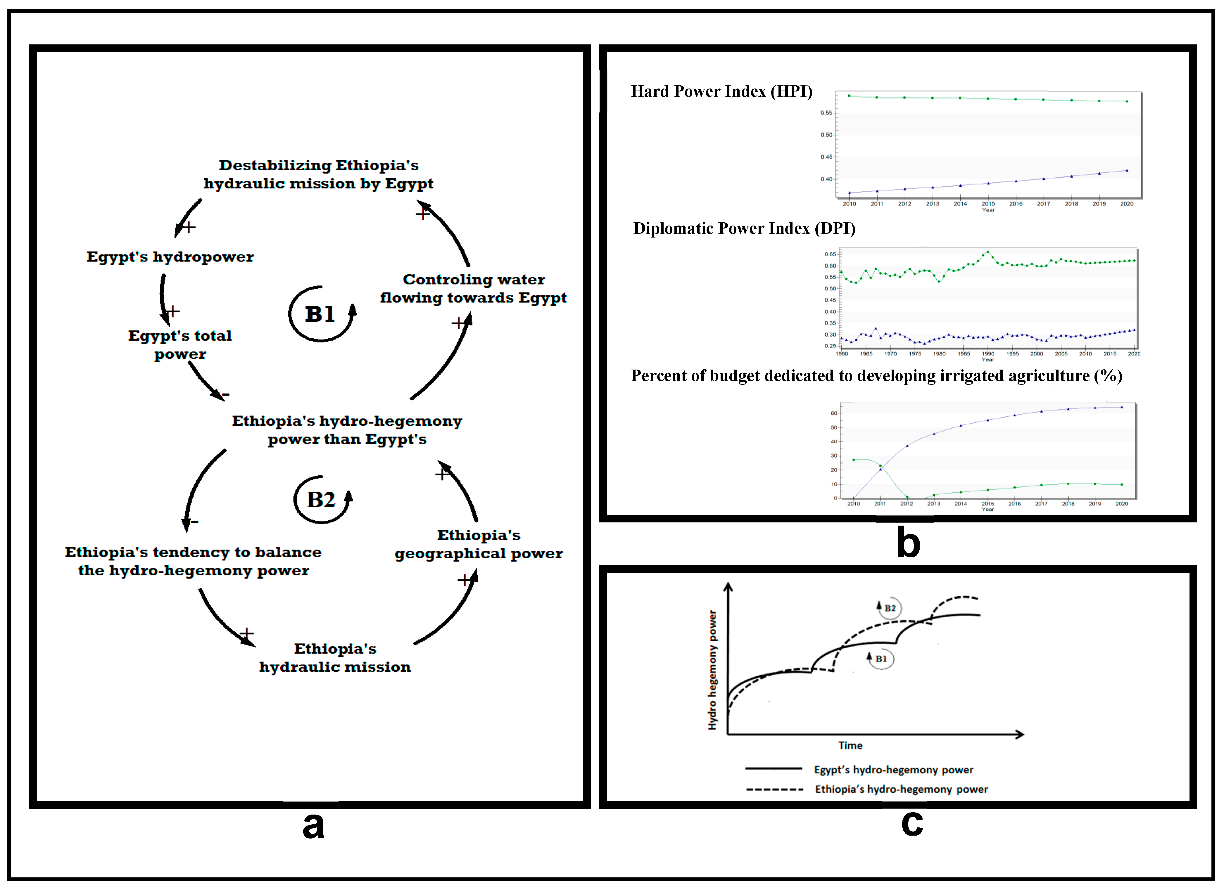 Water 15 01270 g003 Water 15 01270 g003
