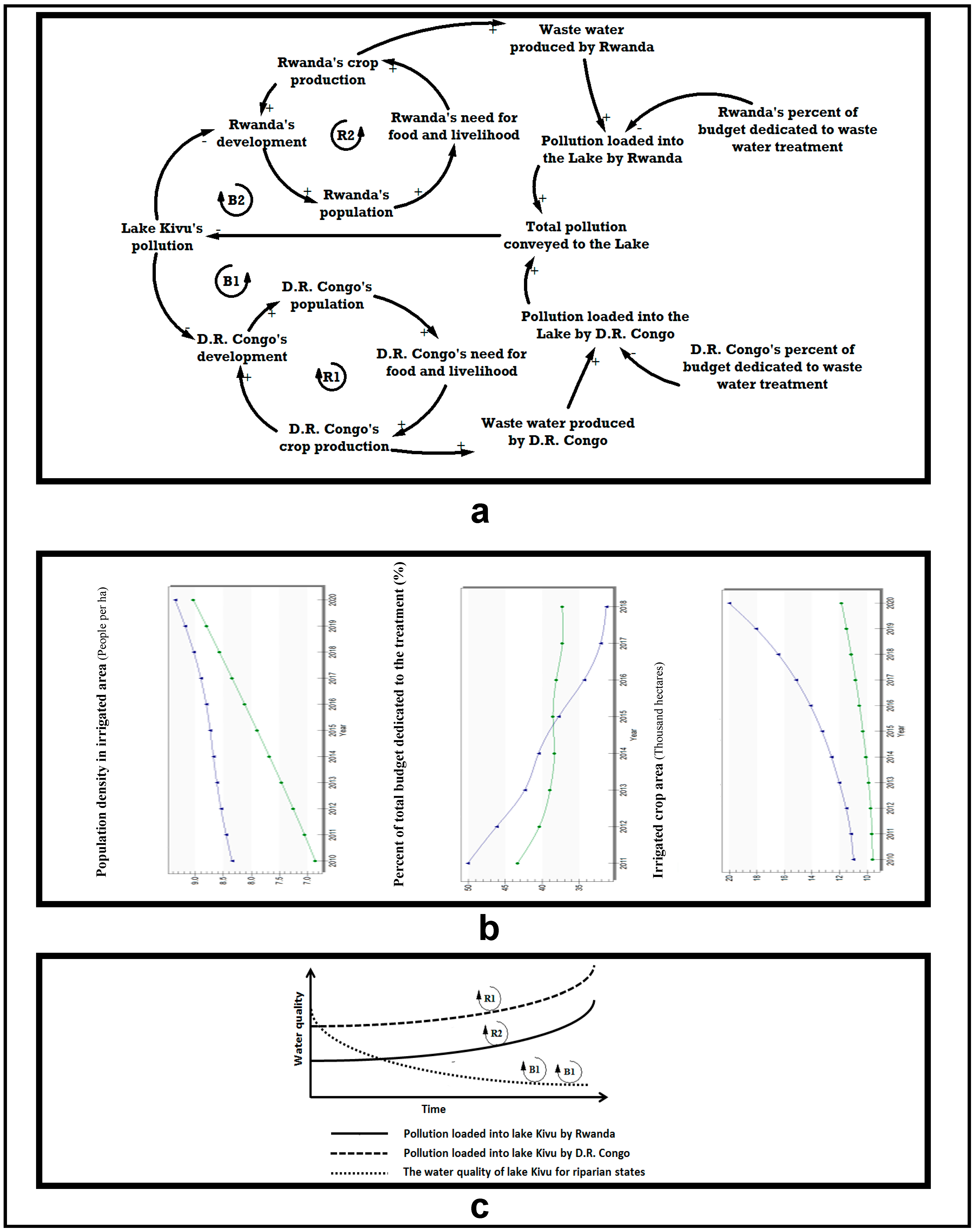 Water 15 01270 g005 Water 15 01270 g005