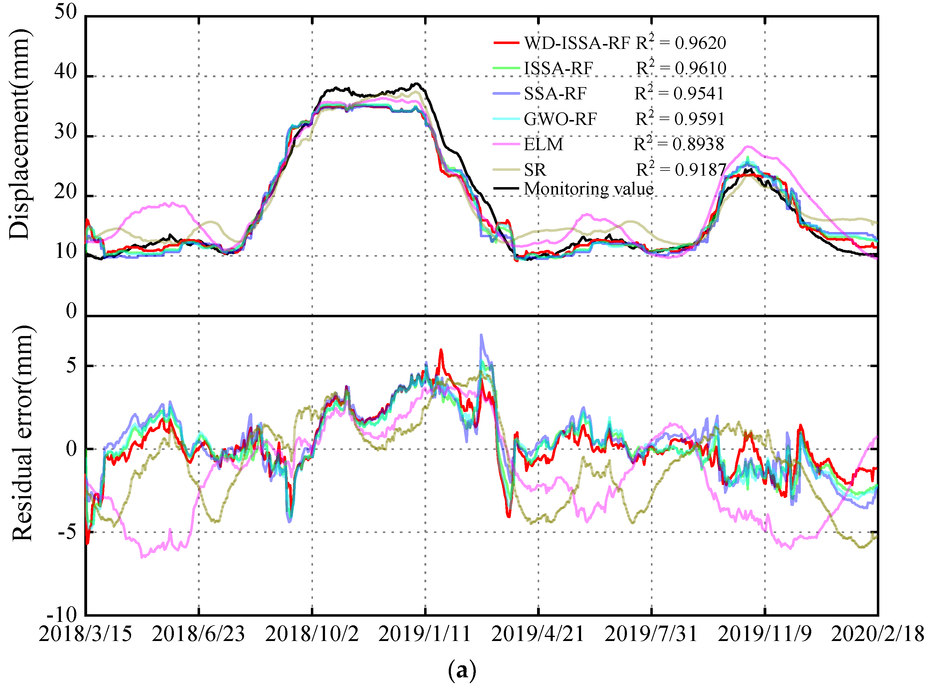 Water 15 01271 g010a