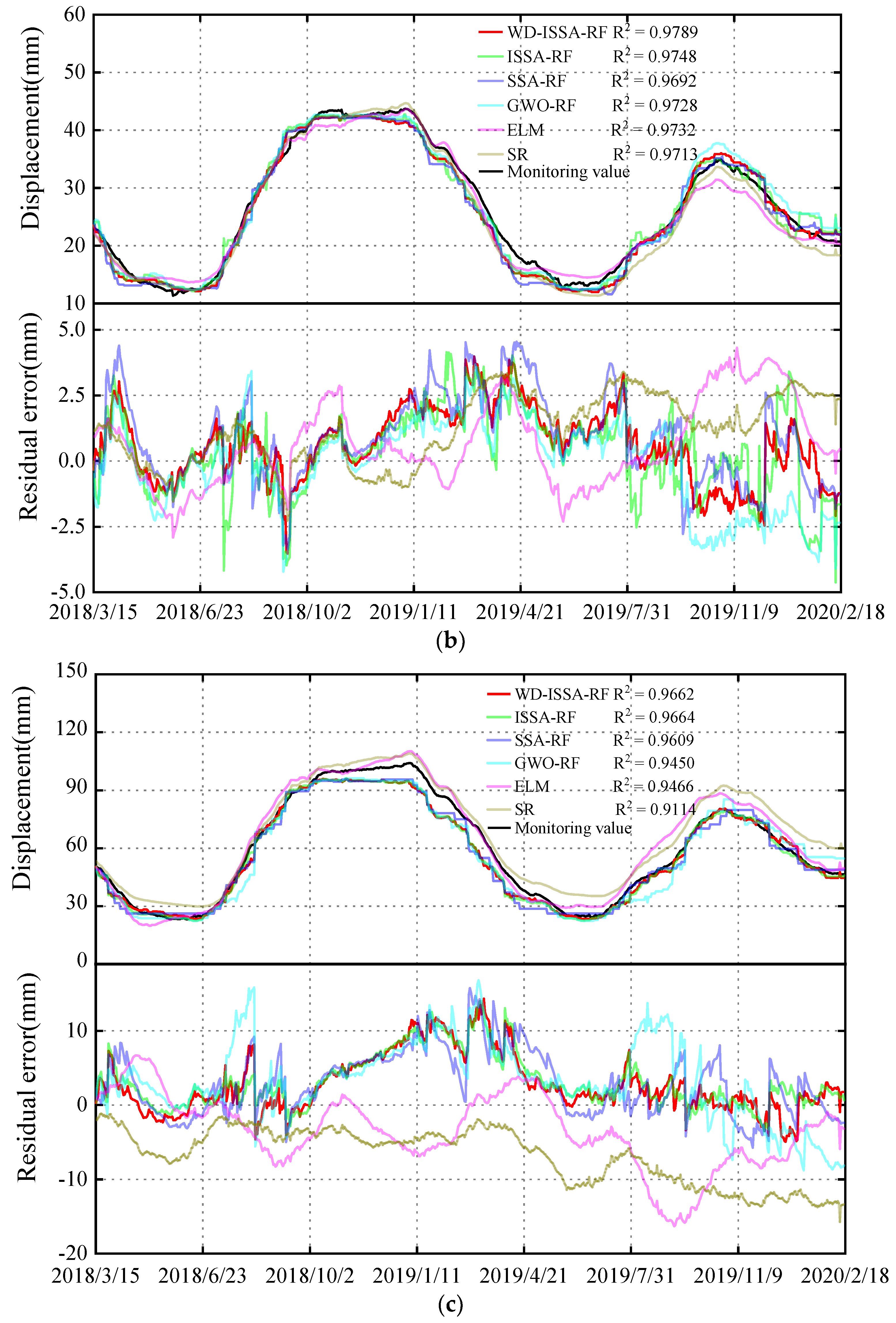 Water 15 01271 g010b