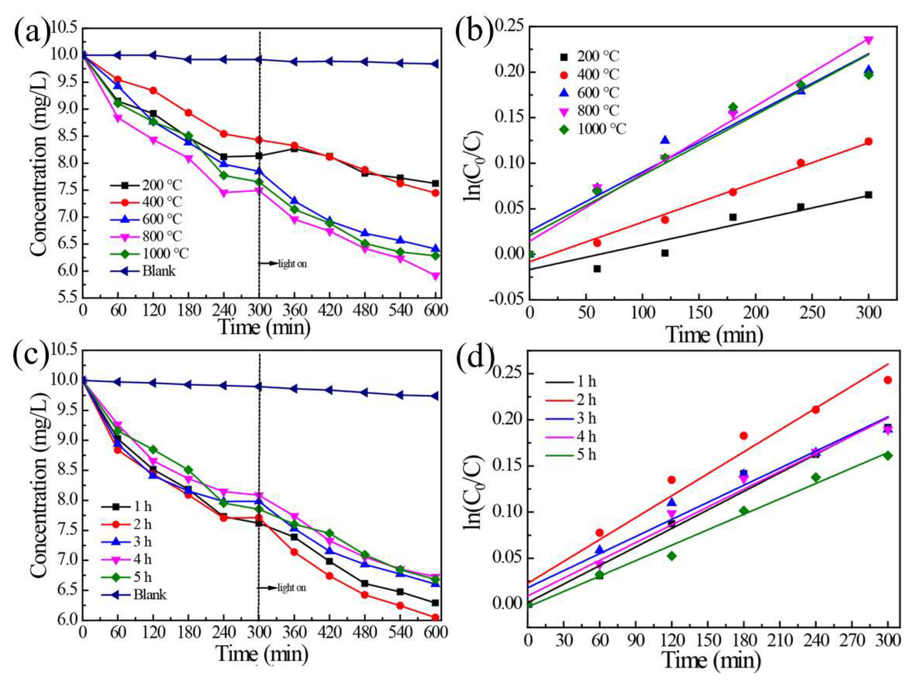 Water 15 01274 g007 Water 15 01274 g007