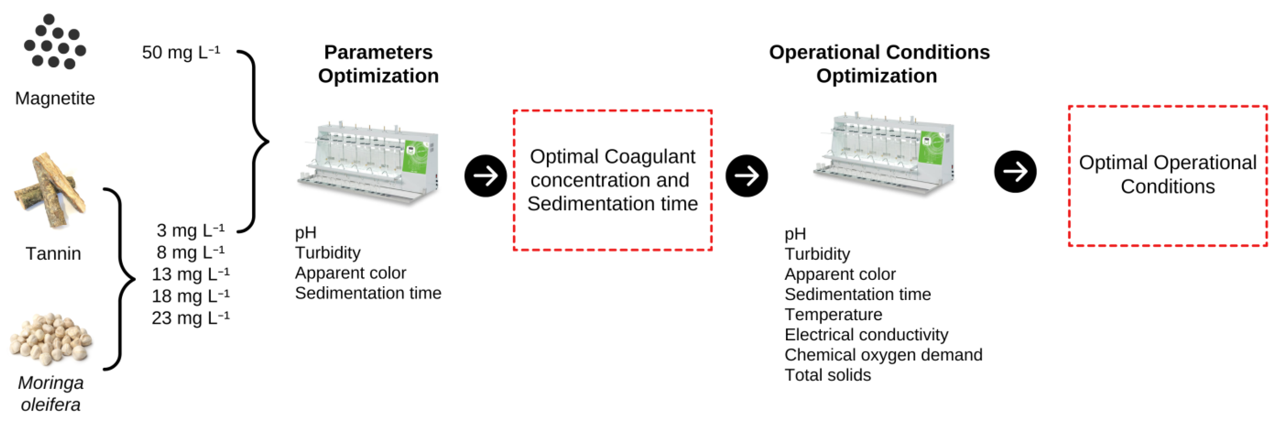 Water 15 01276 g002 Water 15 01276 g002