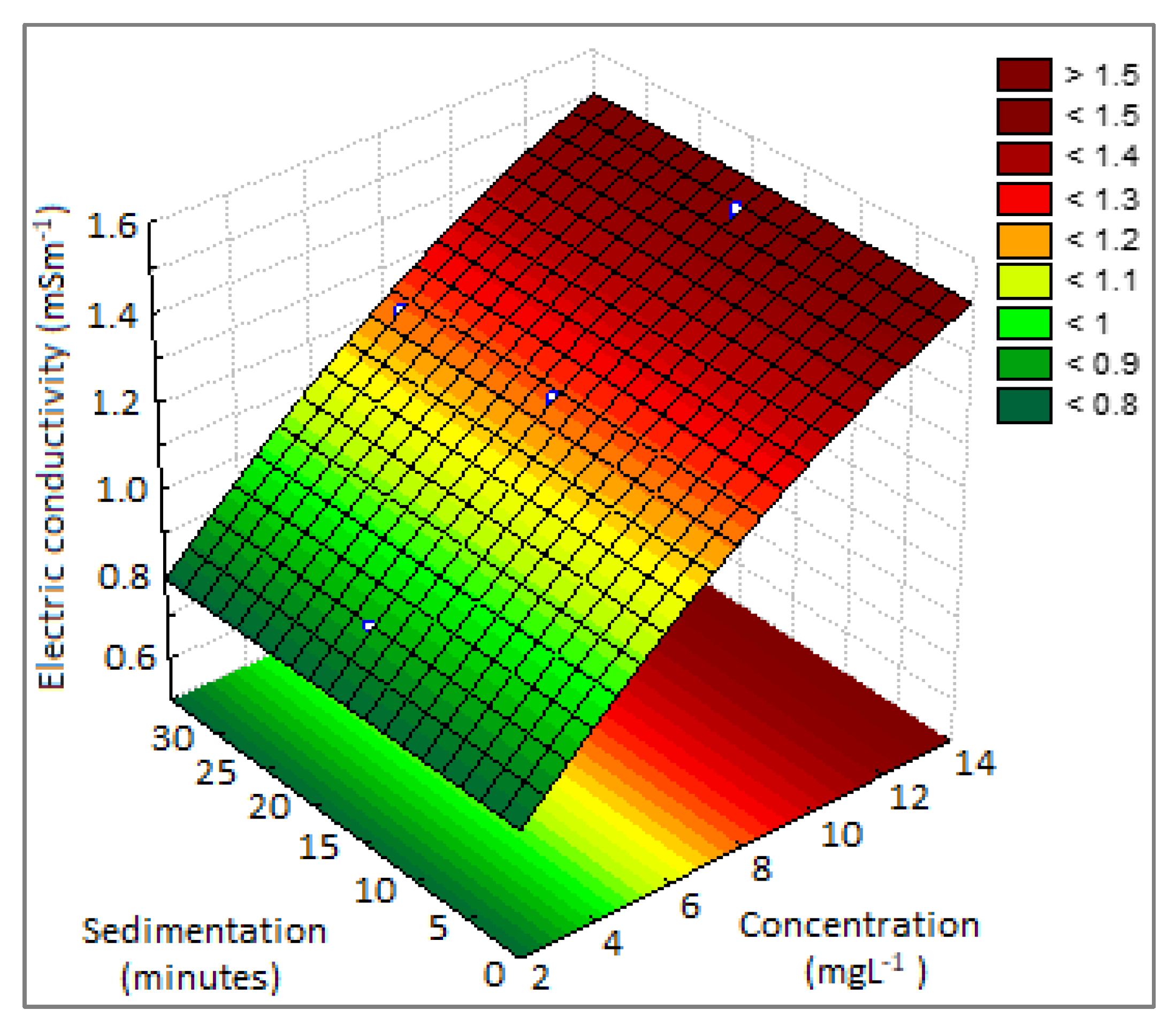 Water 15 01276 g004 Water 15 01276 g004