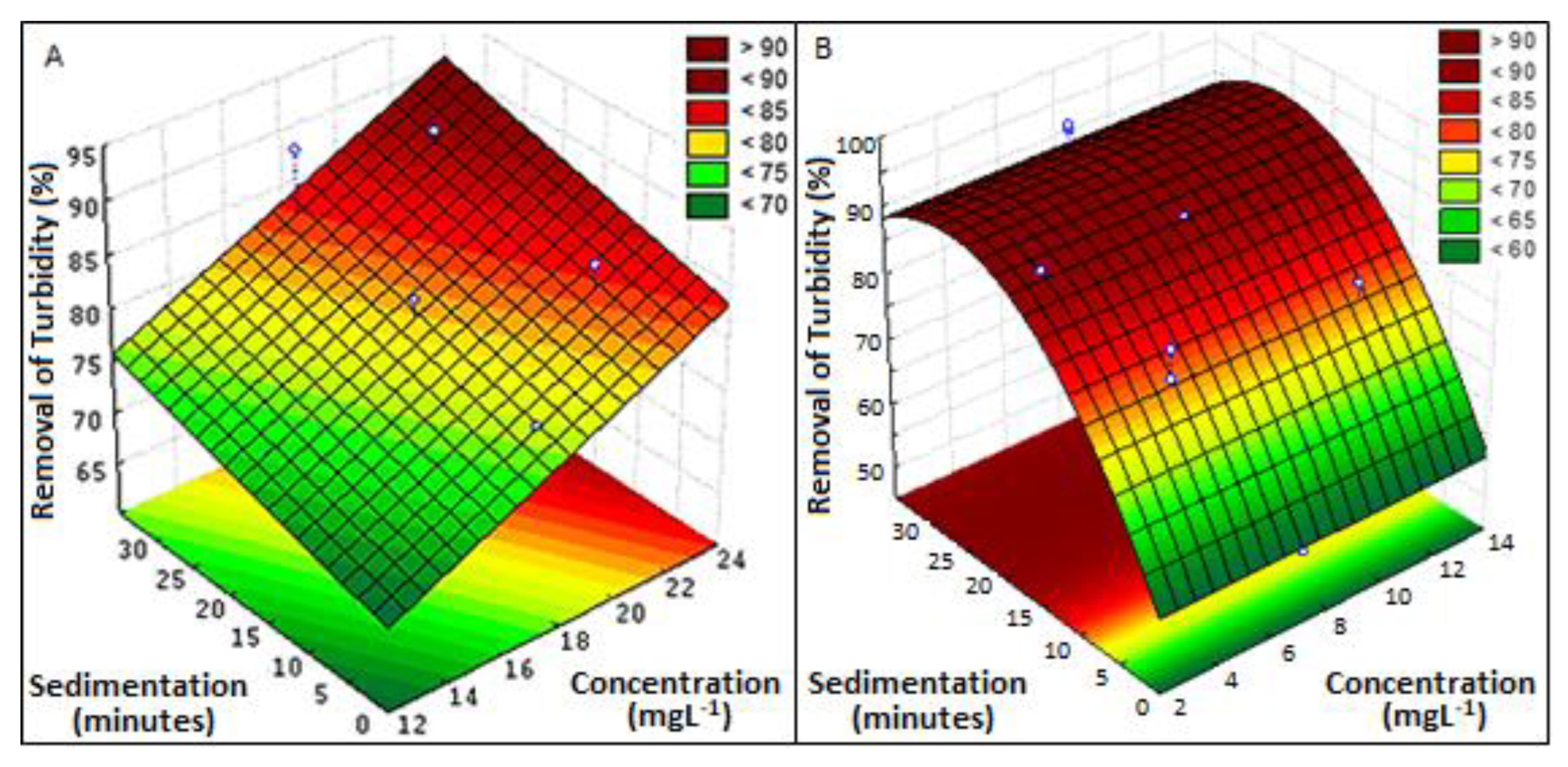 Water 15 01276 g005 Water 15 01276 g005