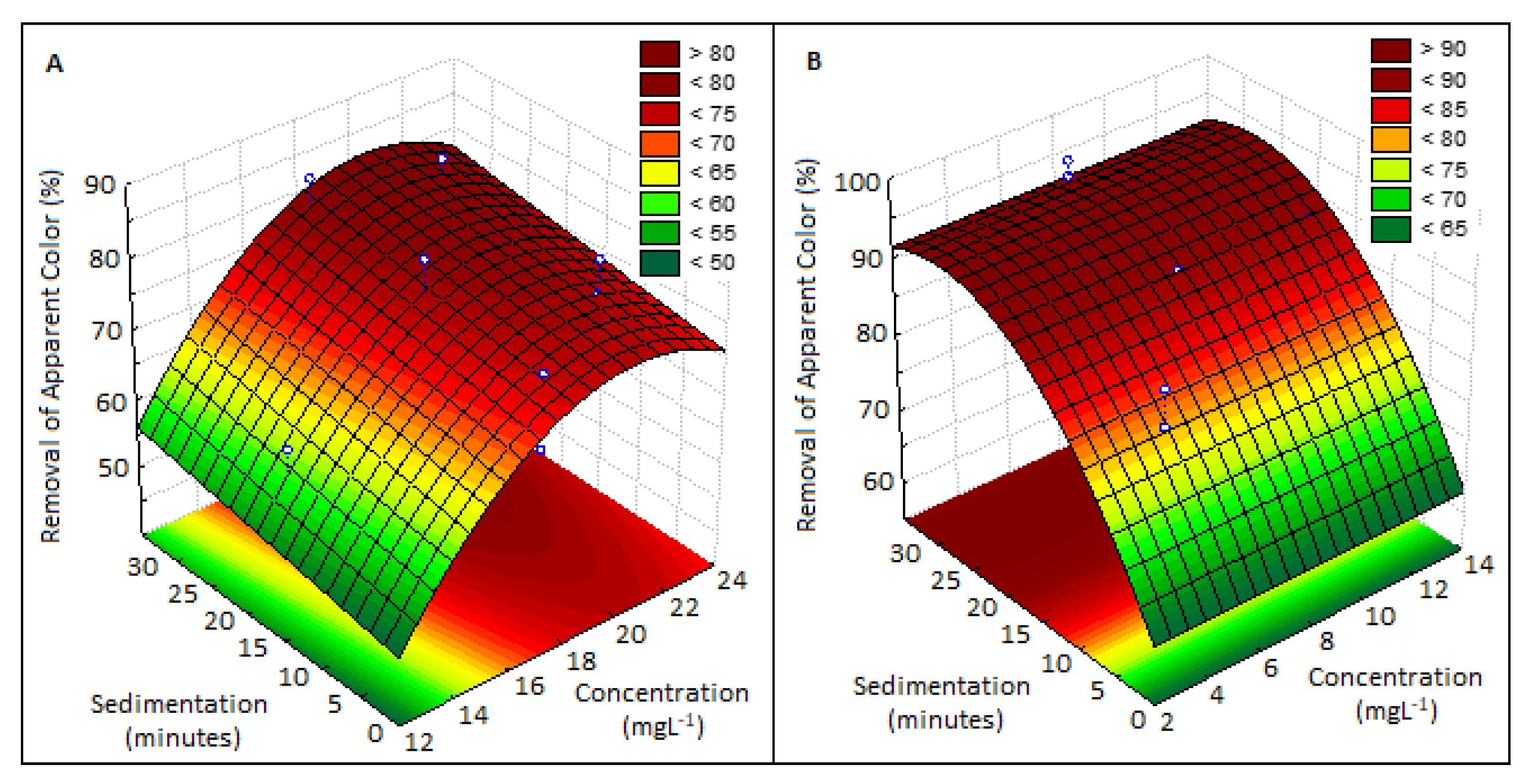 Water 15 01276 g006 Water 15 01276 g006