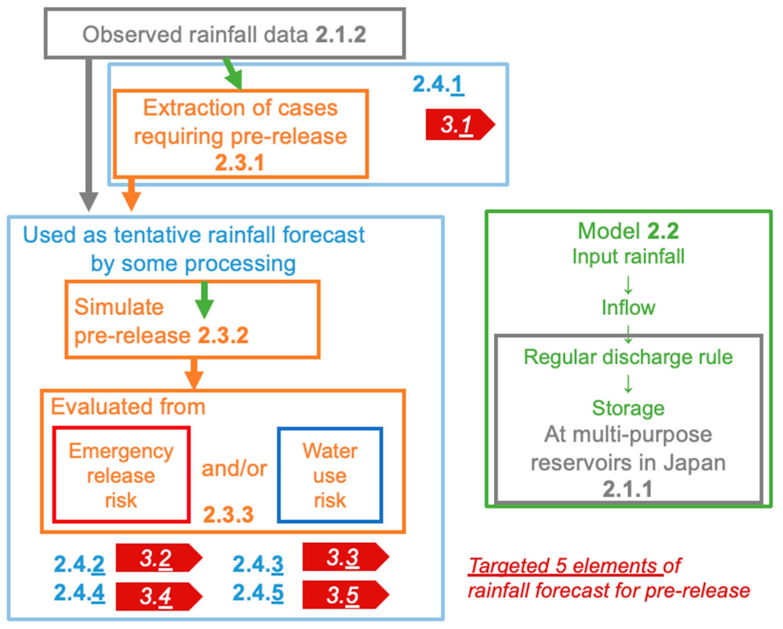 Water 15 01277 g001 550
