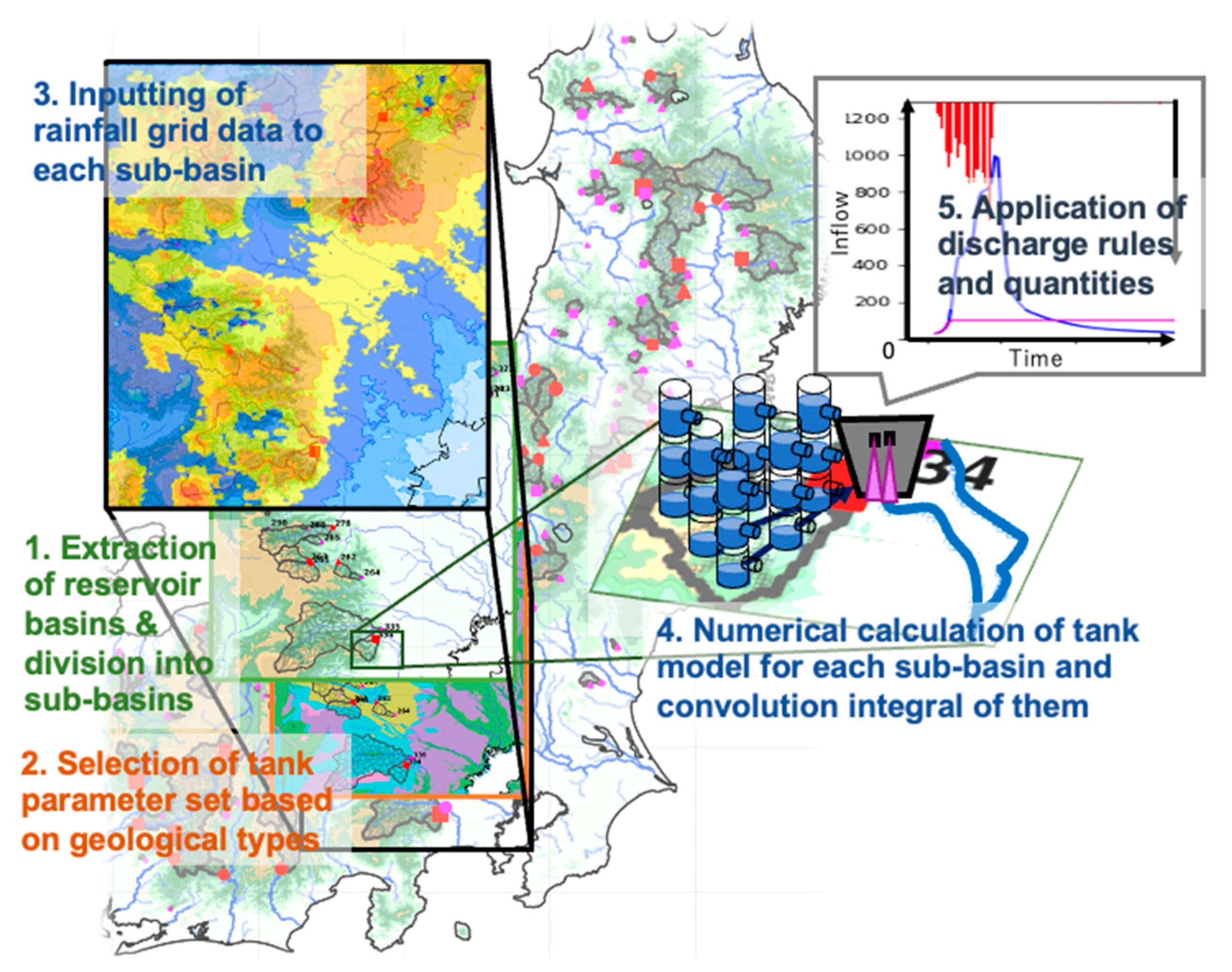 Water 15 01277 g003 550