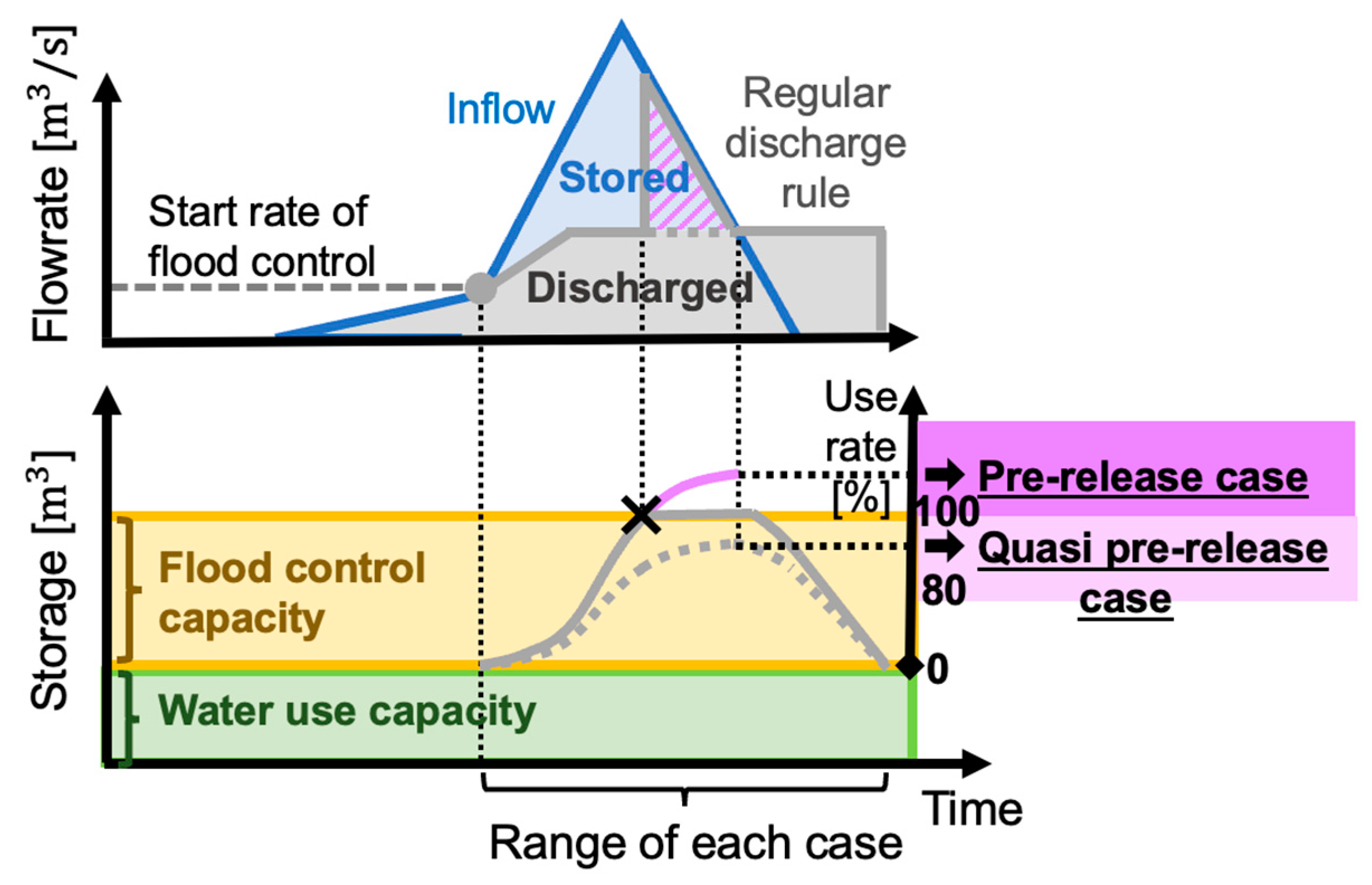 Water 15 01277 g005 550