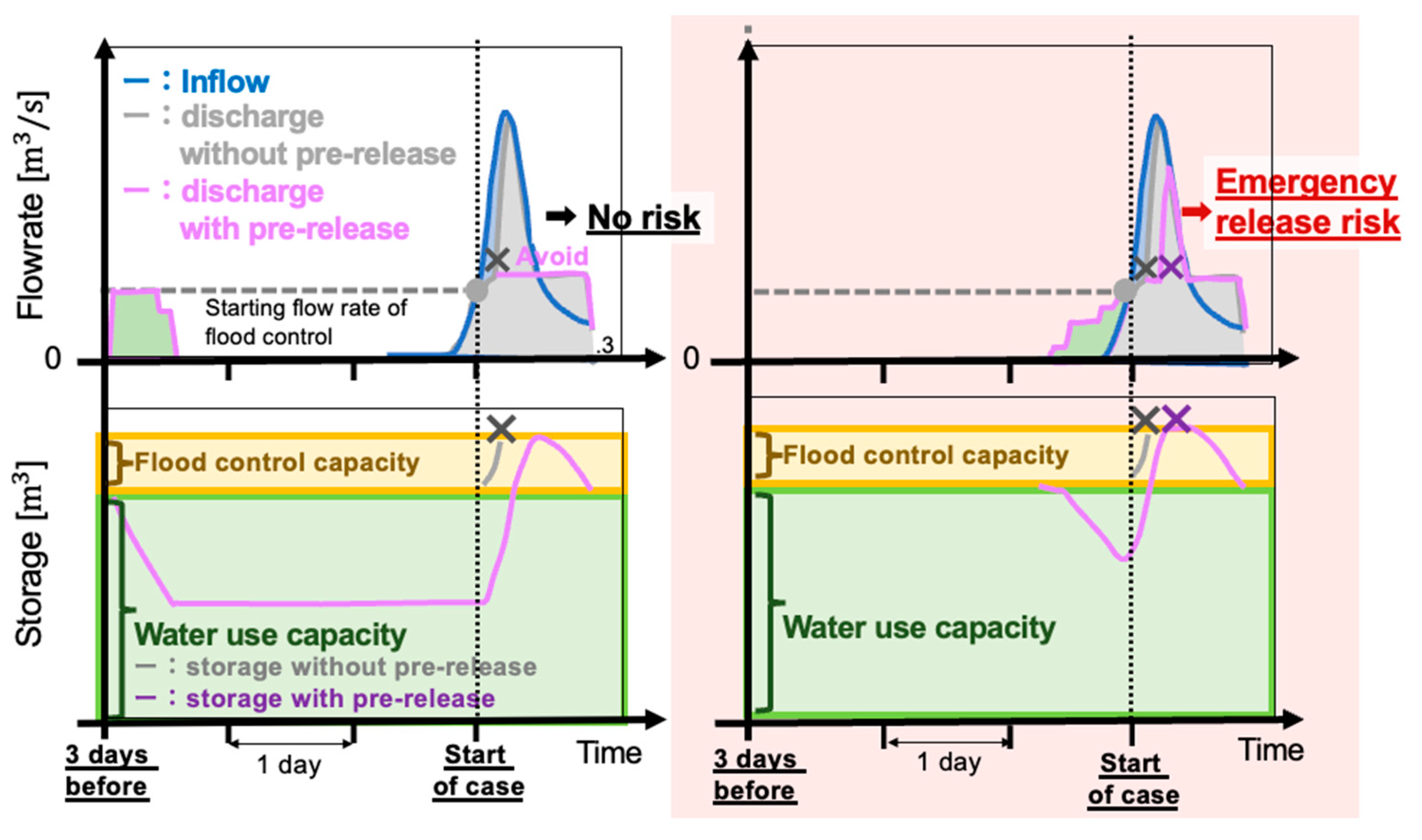 Water 15 01277 g006 550