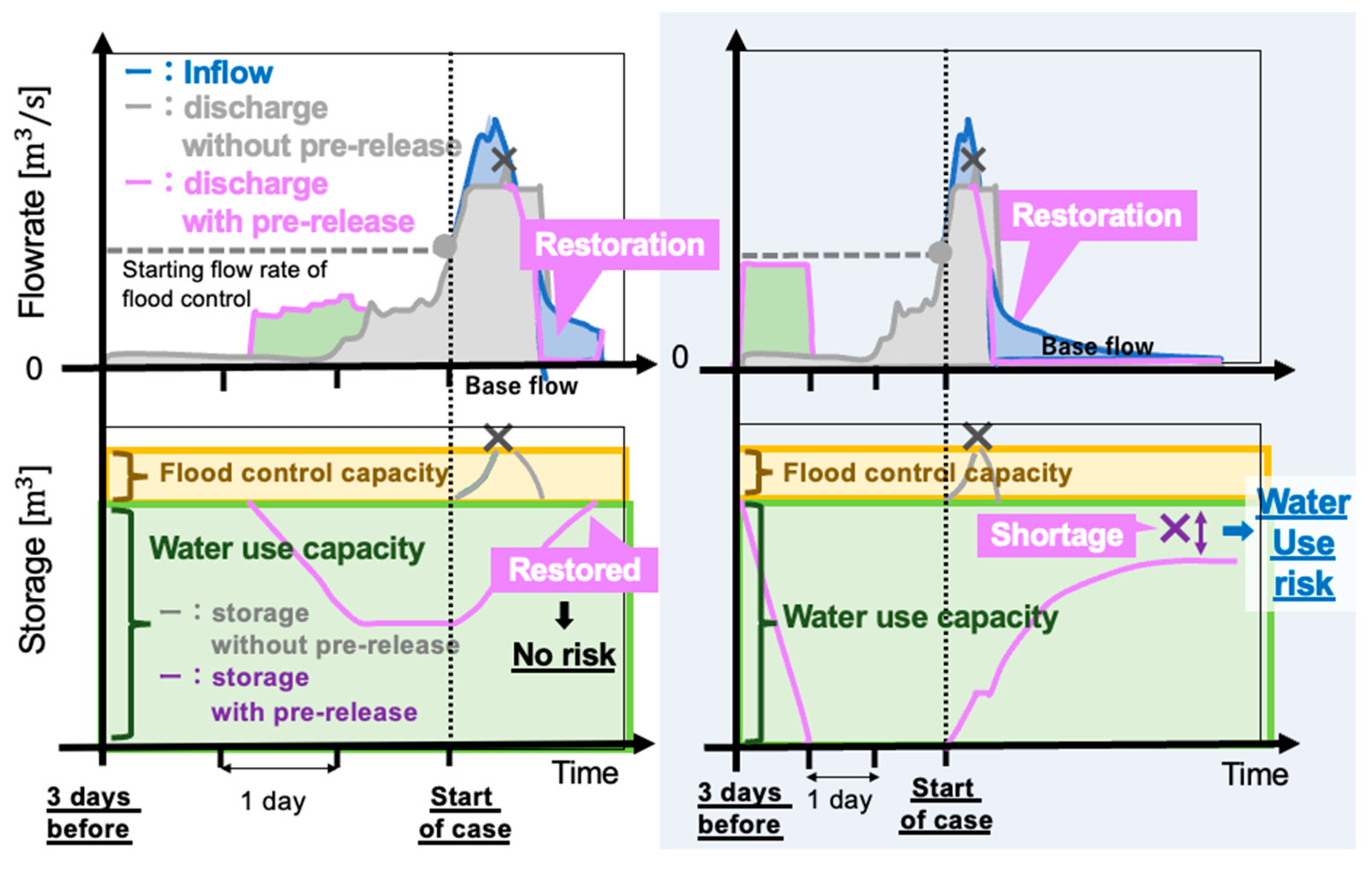 Water 15 01277 g007 550