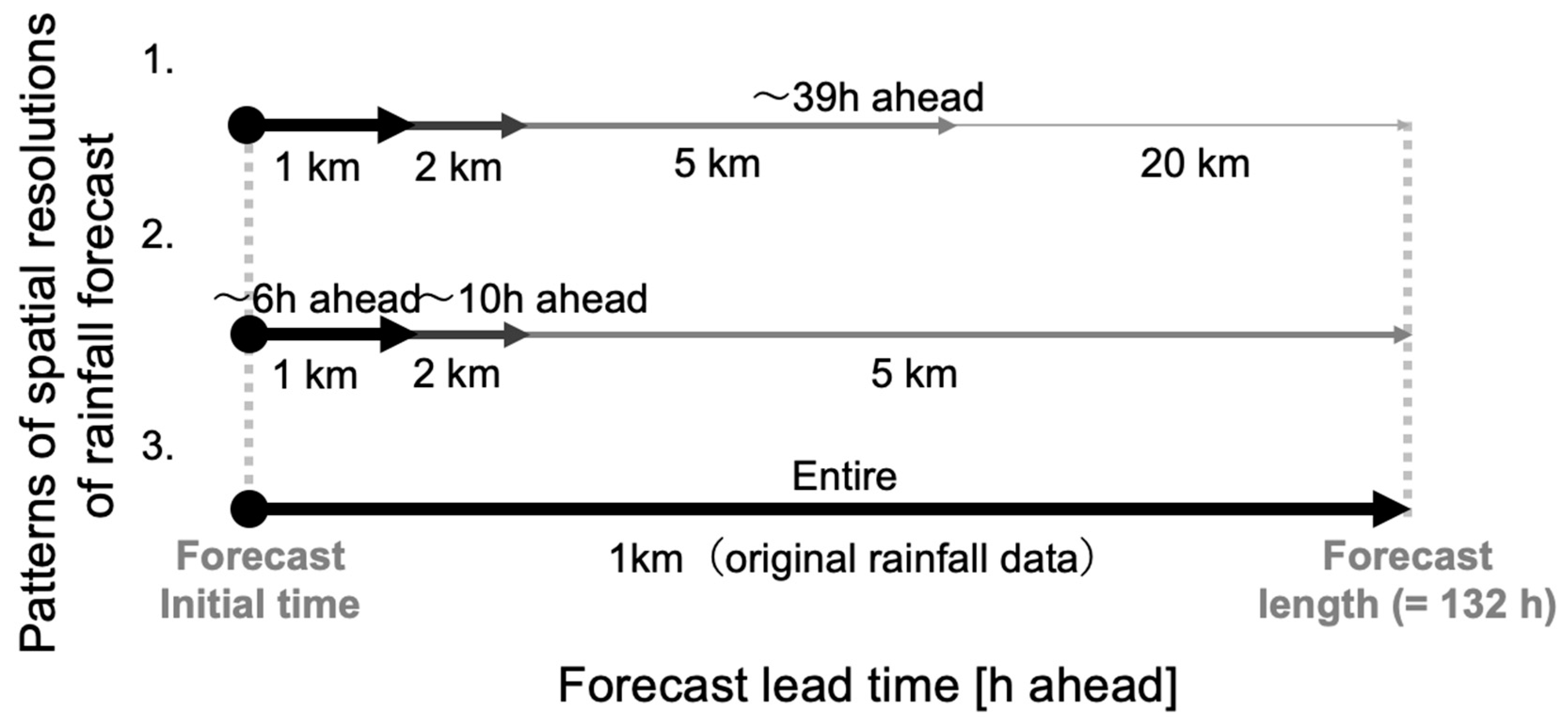 Water 15 01277 g008 550