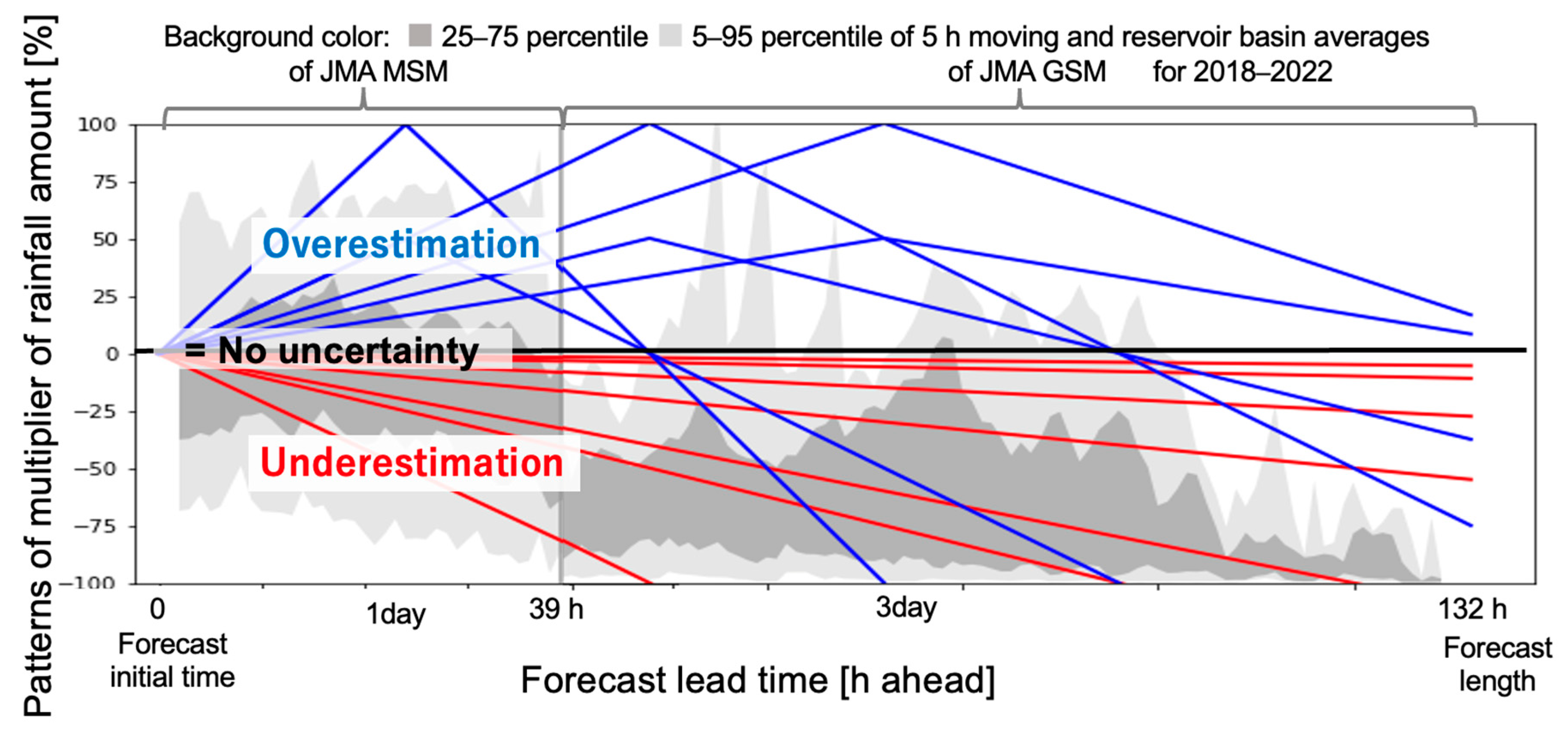 Water 15 01277 g009 550
