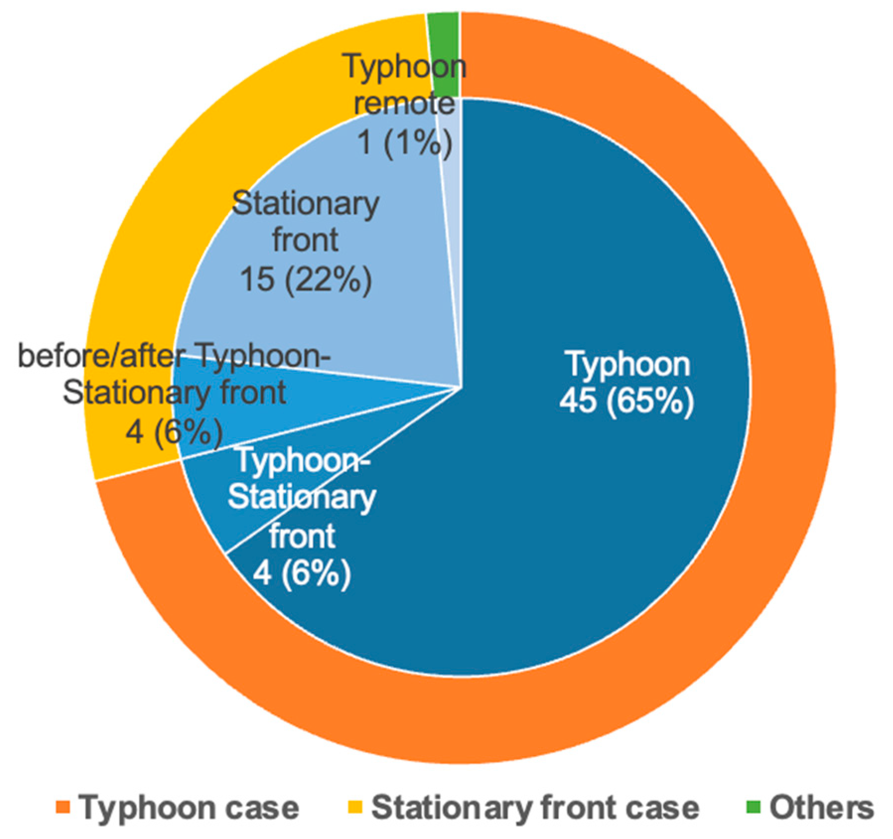 Water 15 01277 g014 550