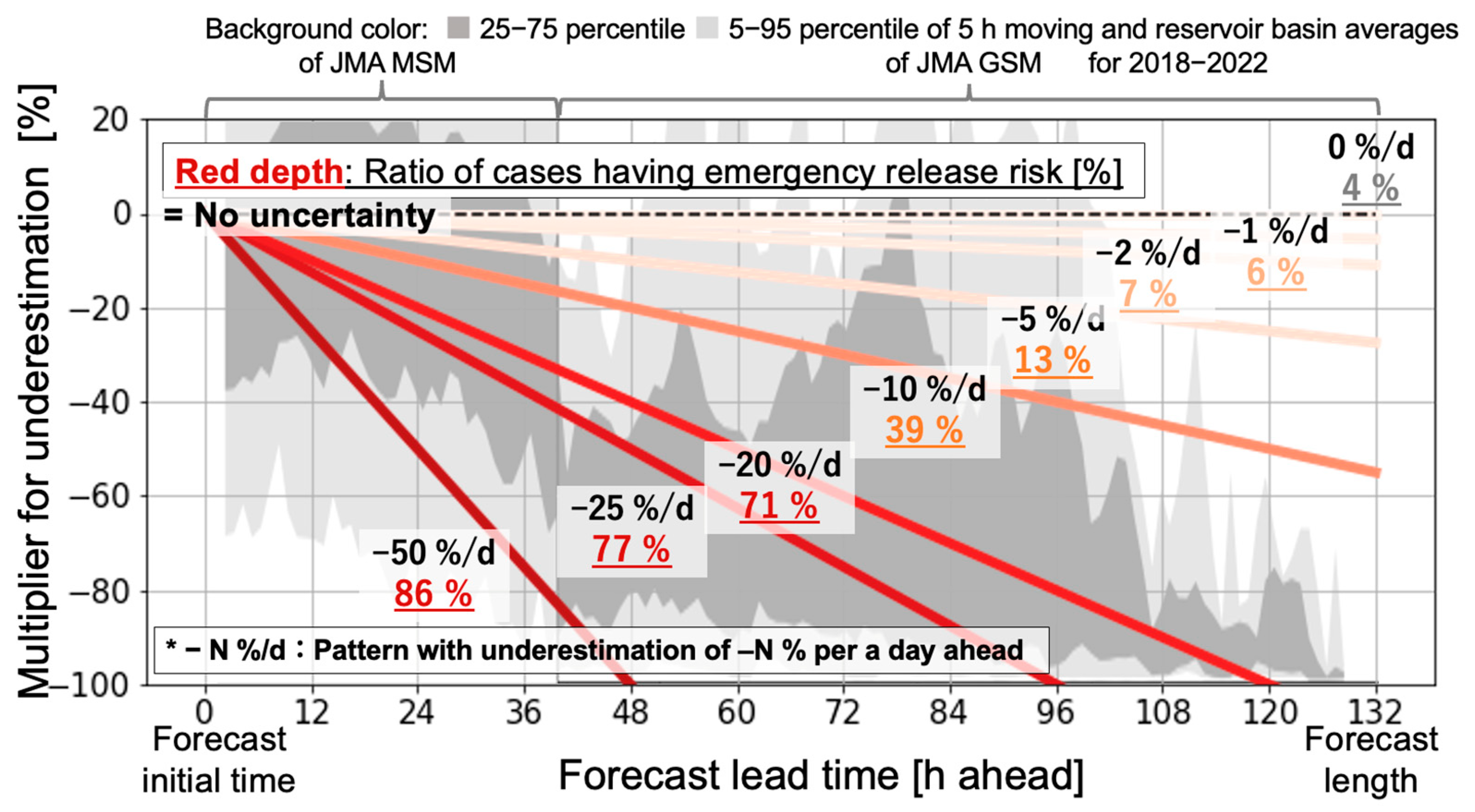 Water 15 01277 g017 550