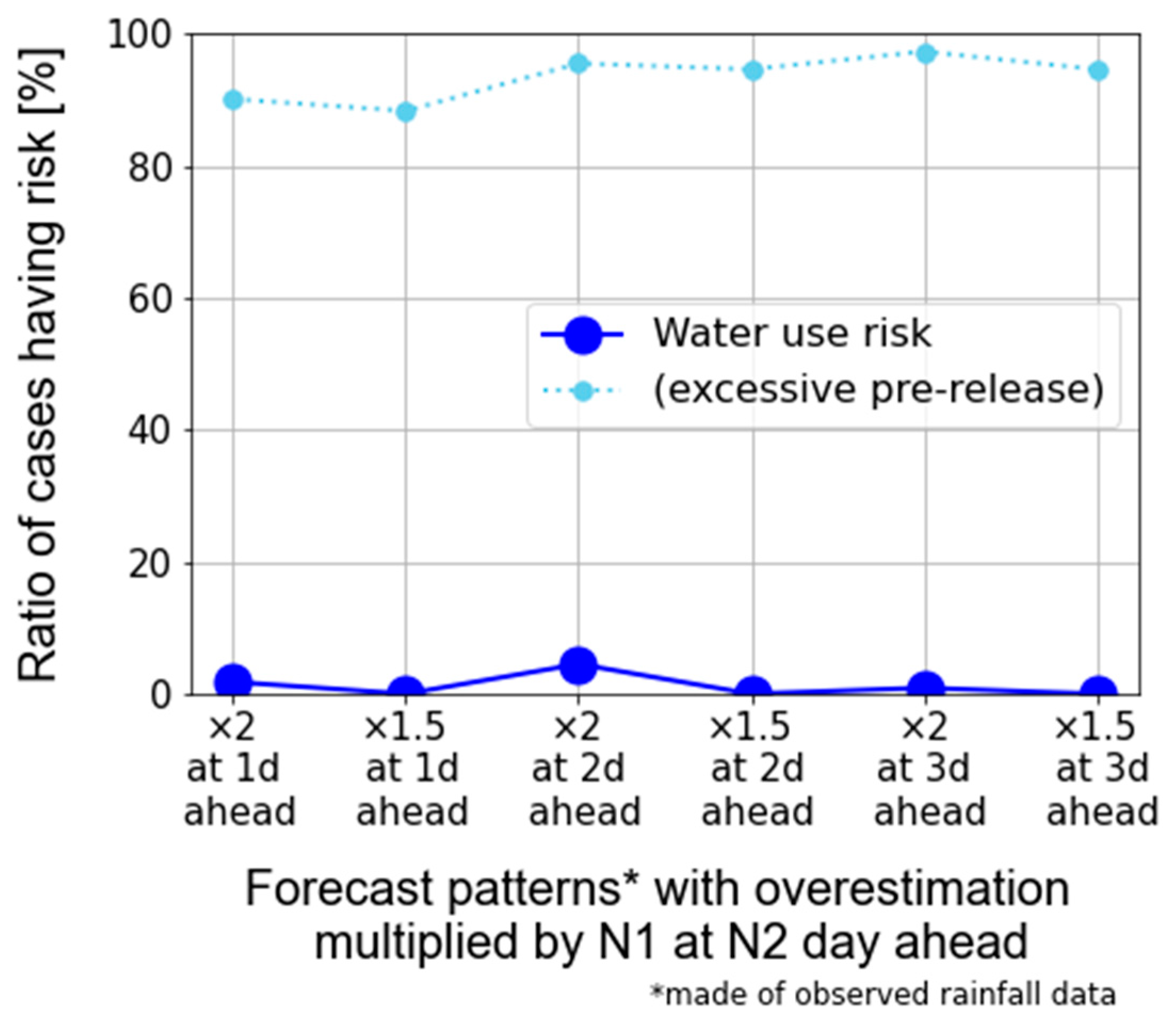 Water 15 01277 g018 550
