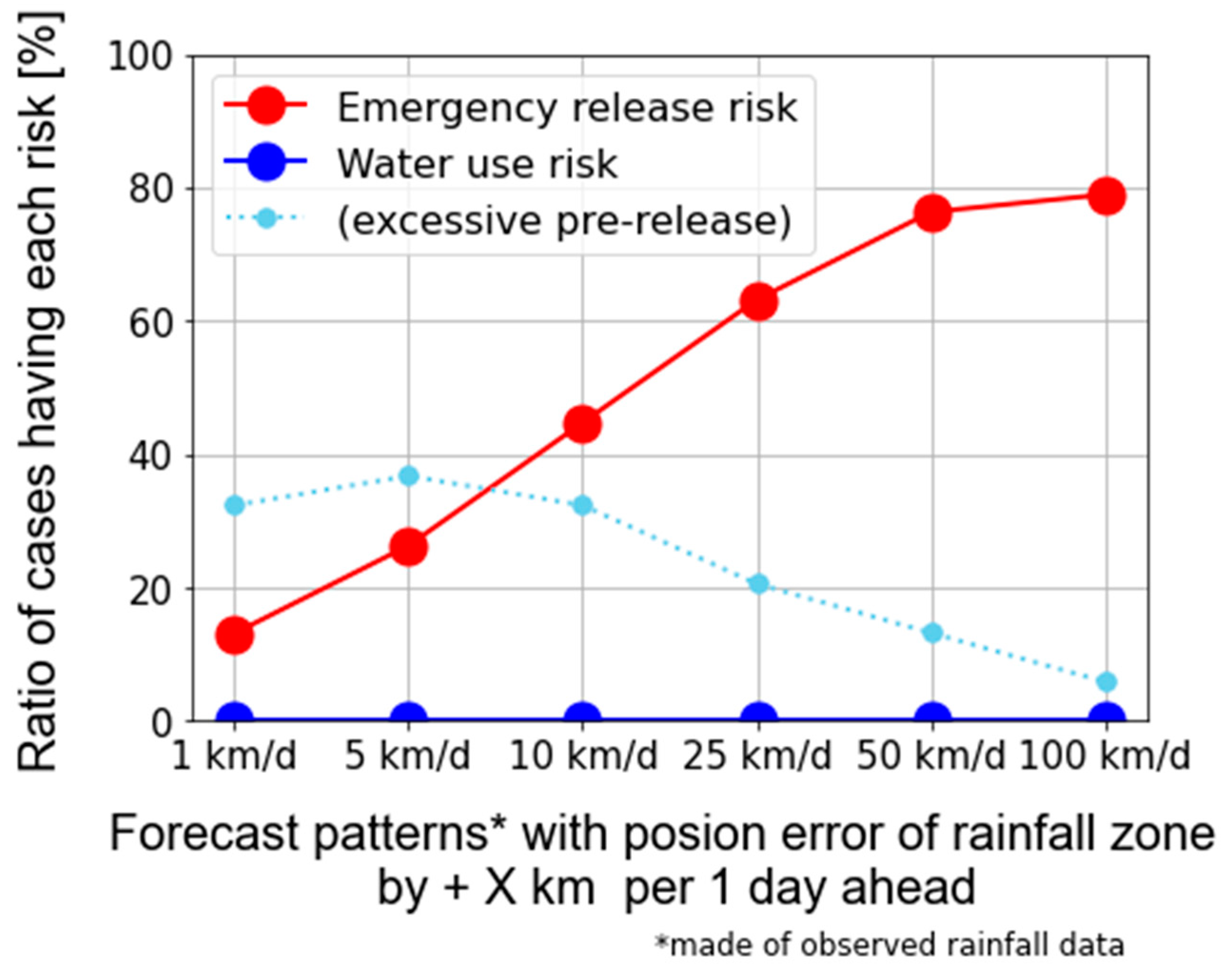 Water 15 01277 g020 550