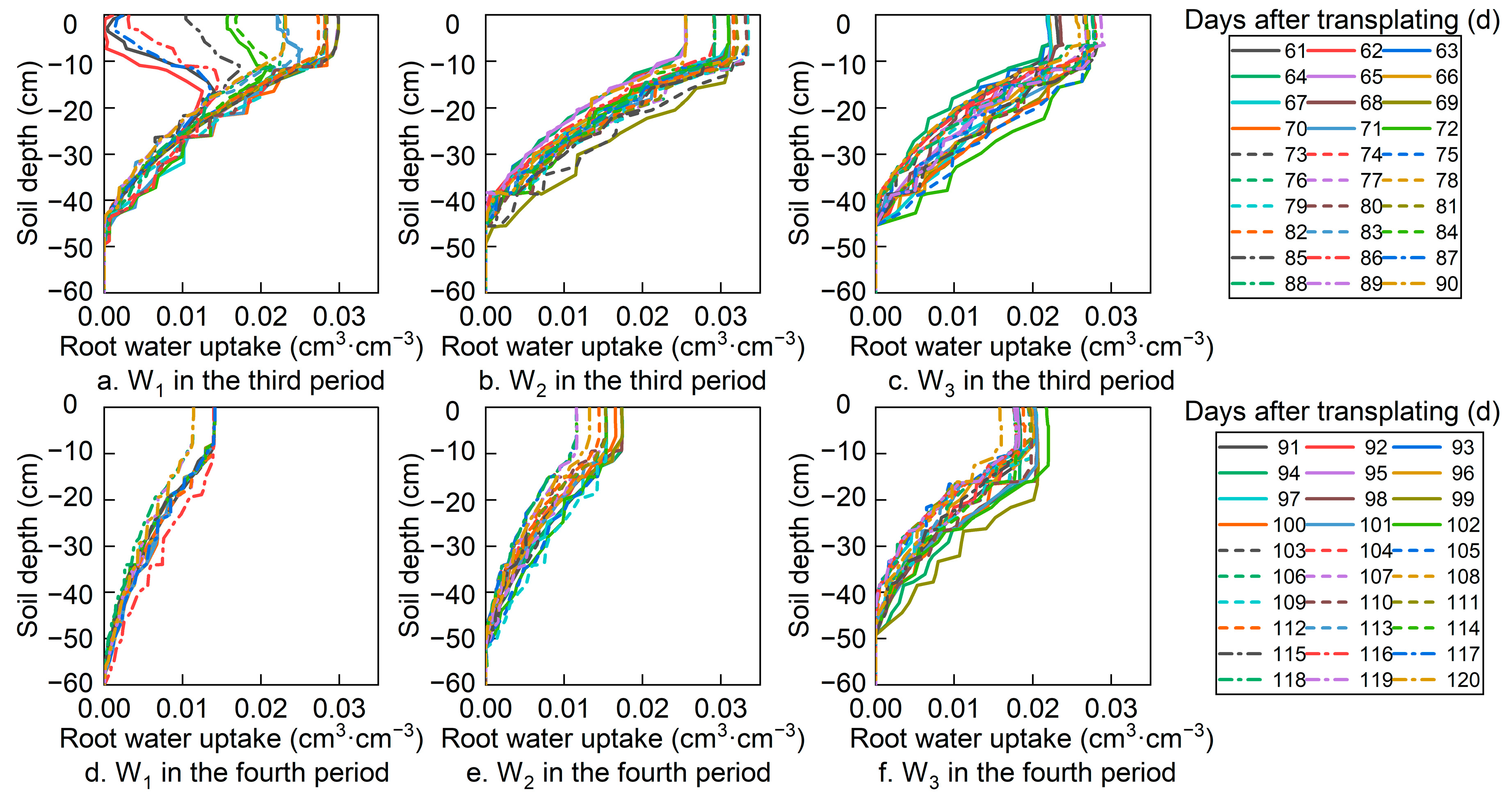 Water 15 01282 g007 Water 15 01282 g007